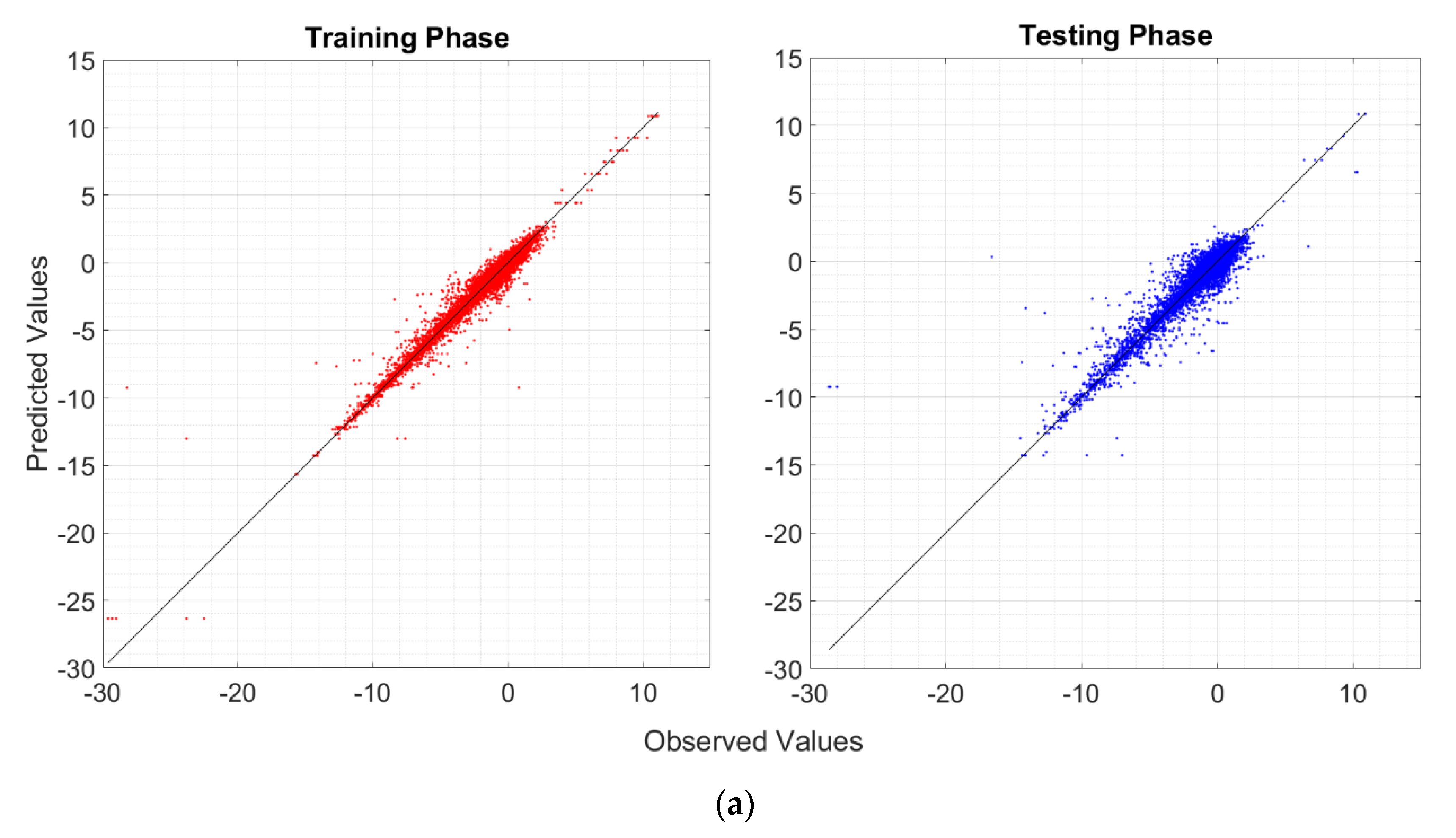 Remotesensing 12 03976 g007a