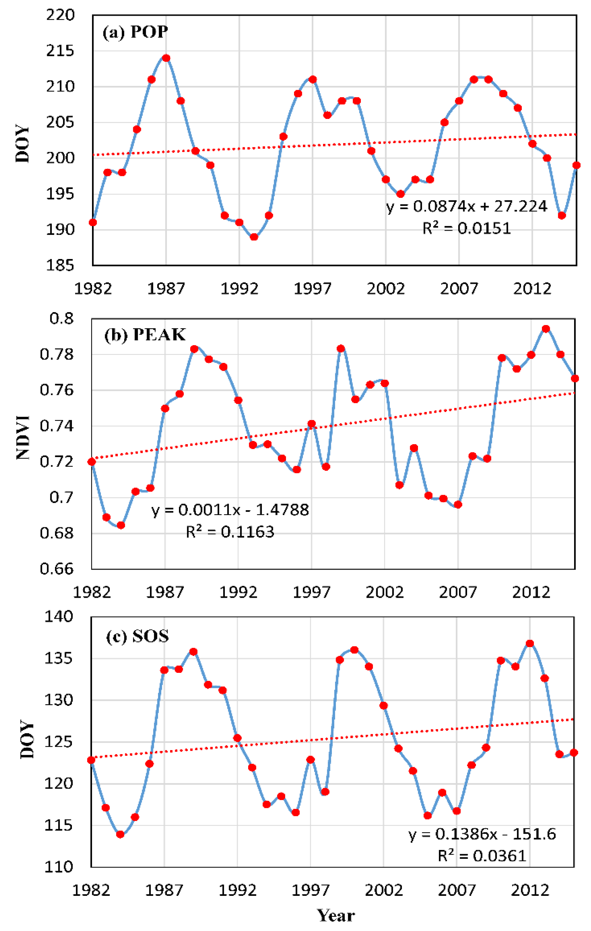 Remotesensing 12 03977 g003