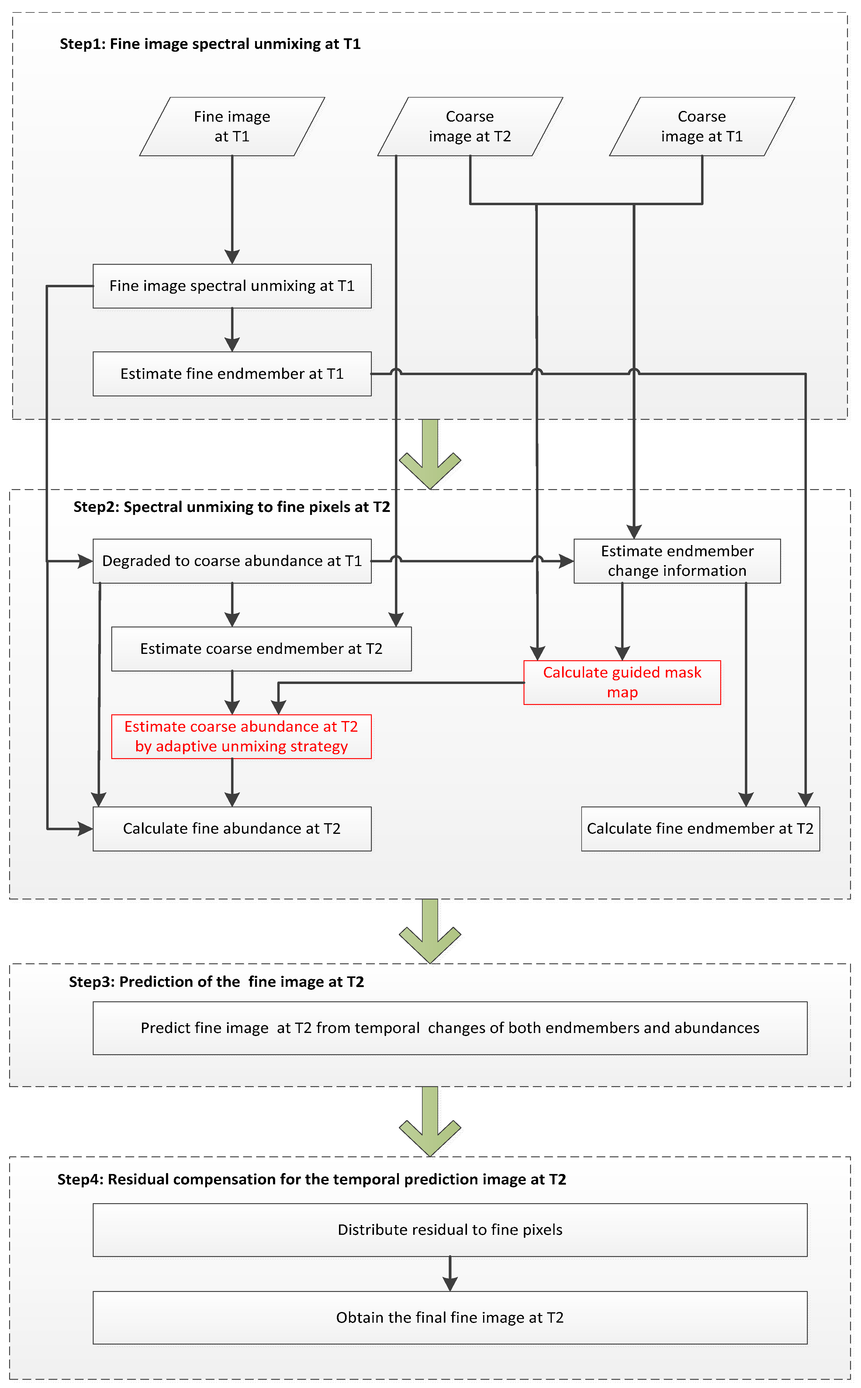 Remotesensing 12 03979 g001