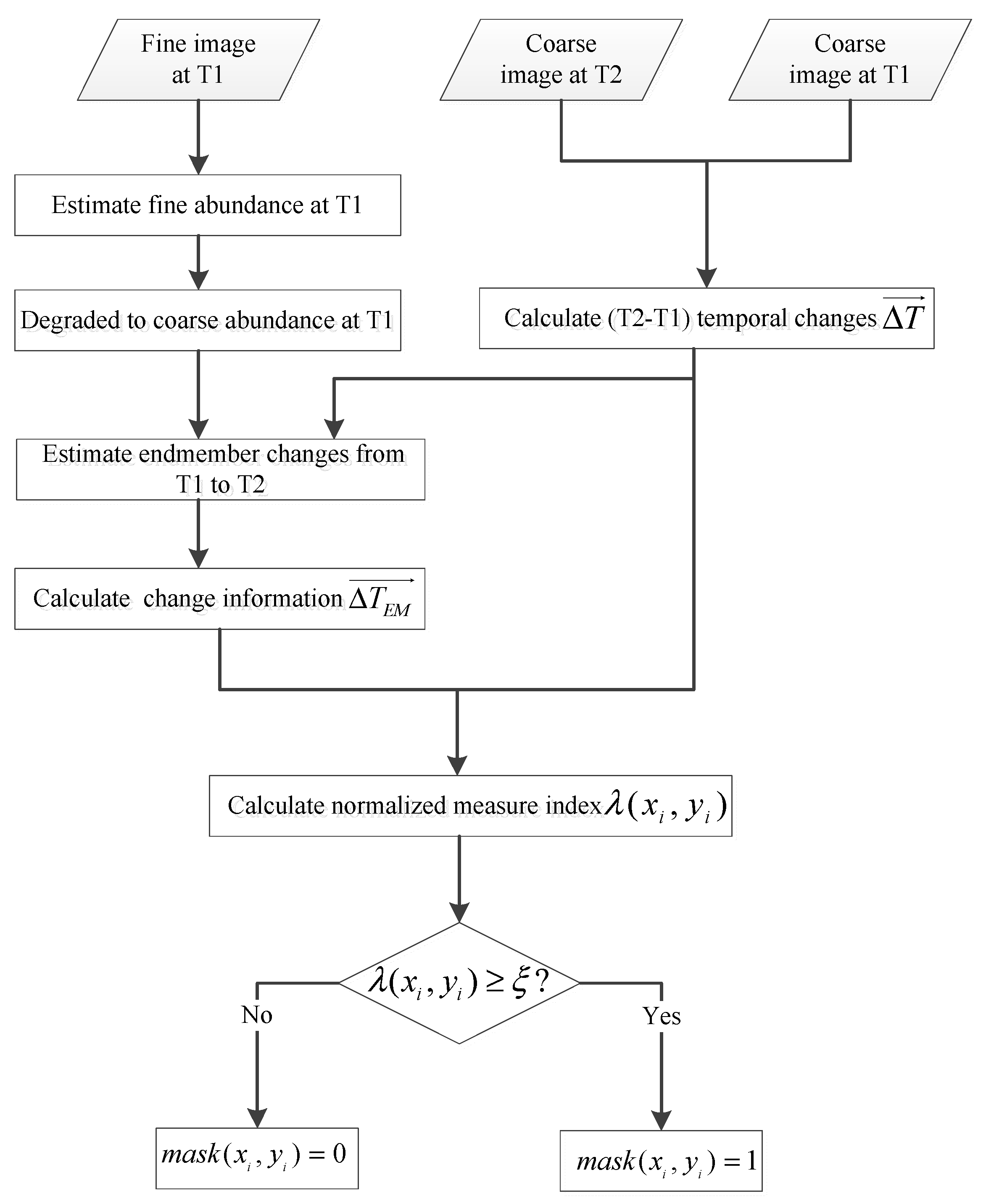 Remotesensing 12 03979 g002