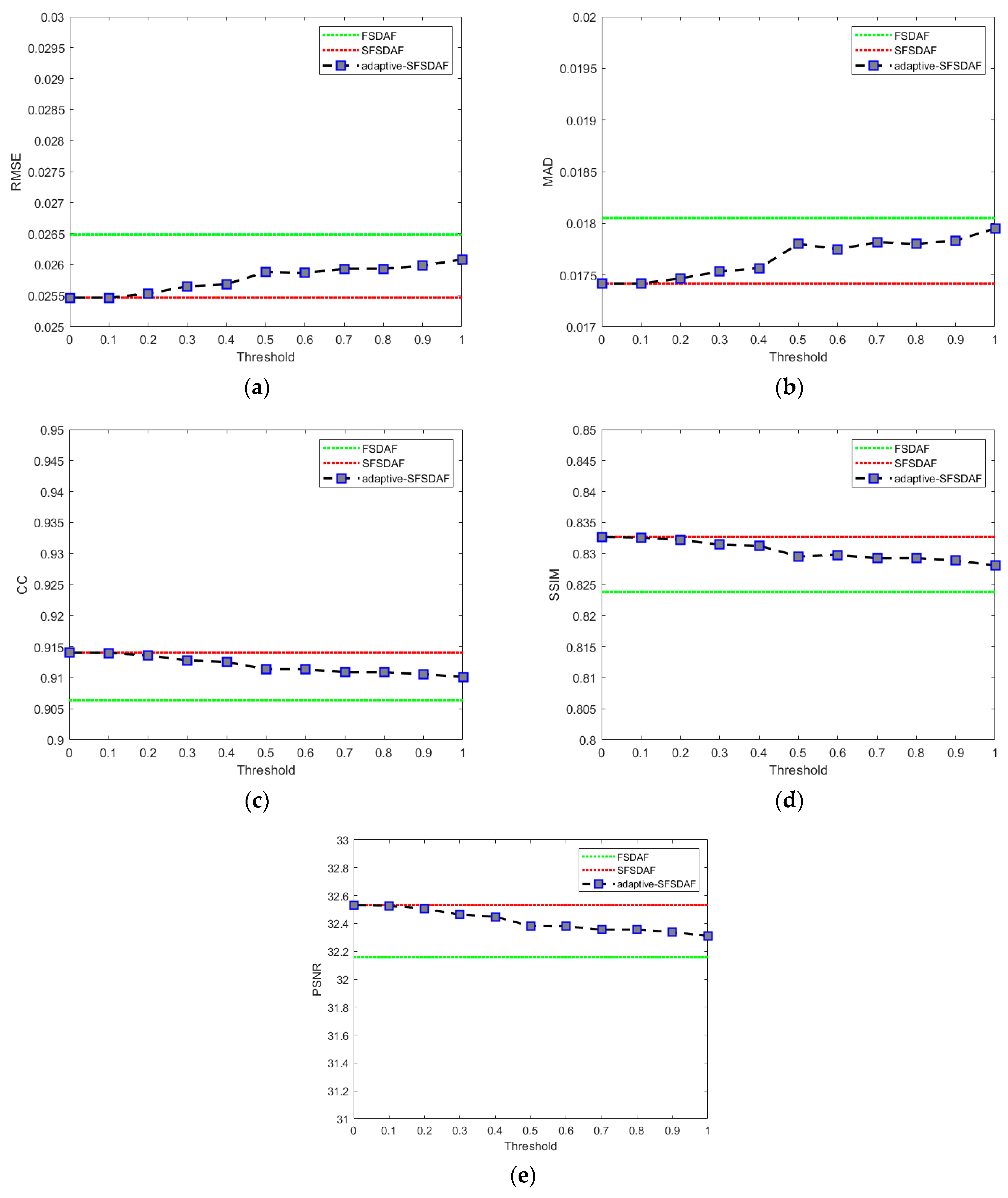 Remotesensing 12 03979 g009