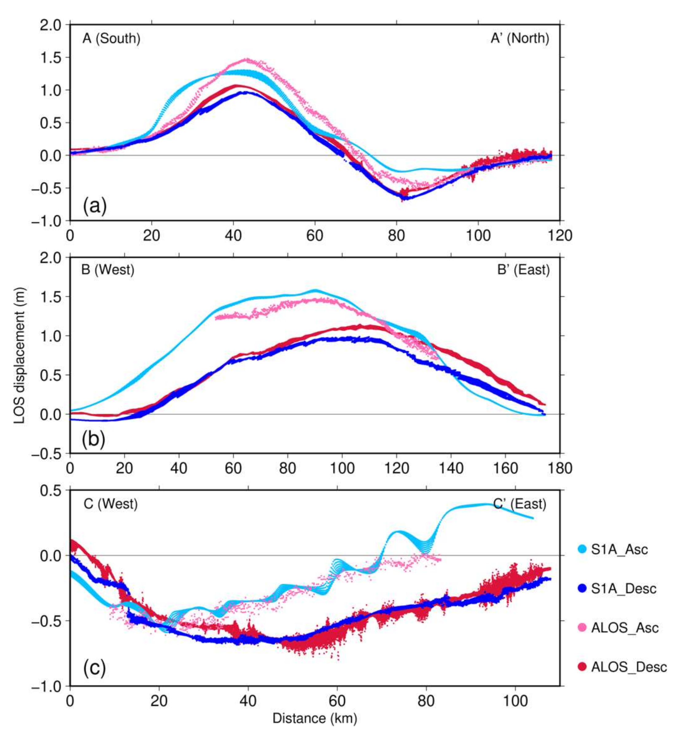 Remotesensing 12 03982 g005