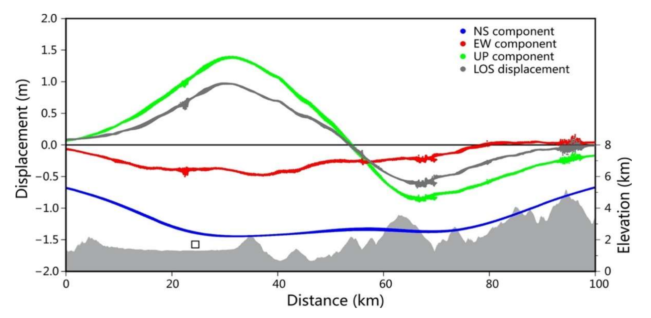 Remotesensing 12 03982 g010