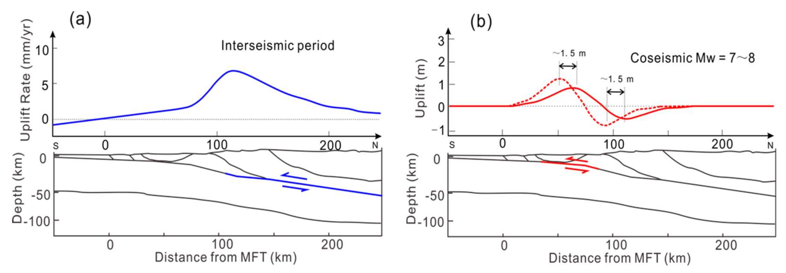Remotesensing 12 03982 g015