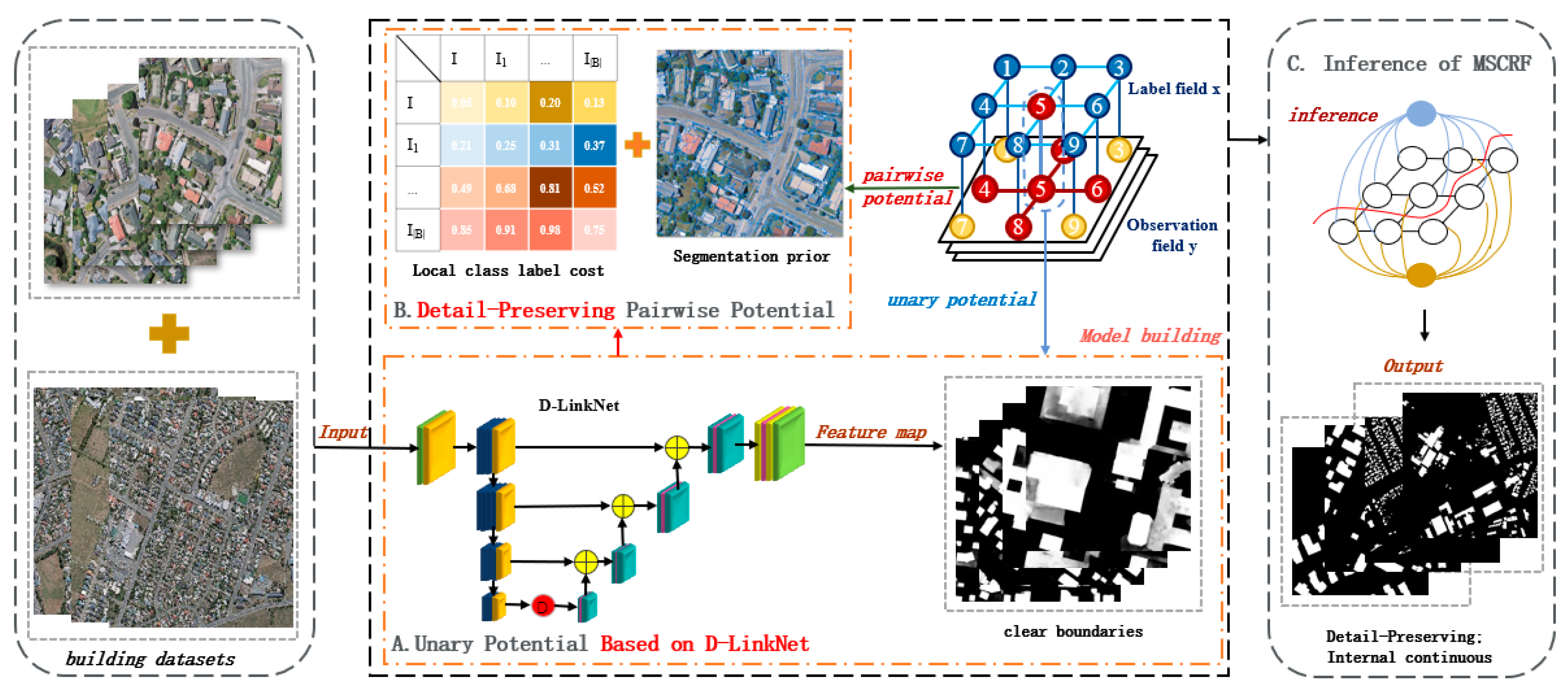 Remotesensing 12 03983 g001