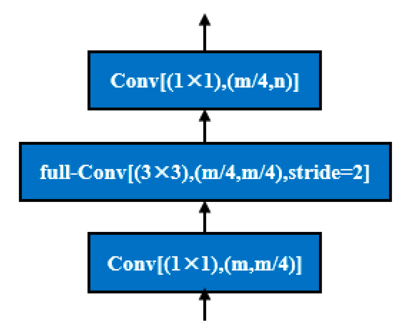 Remotesensing 12 03983 g004