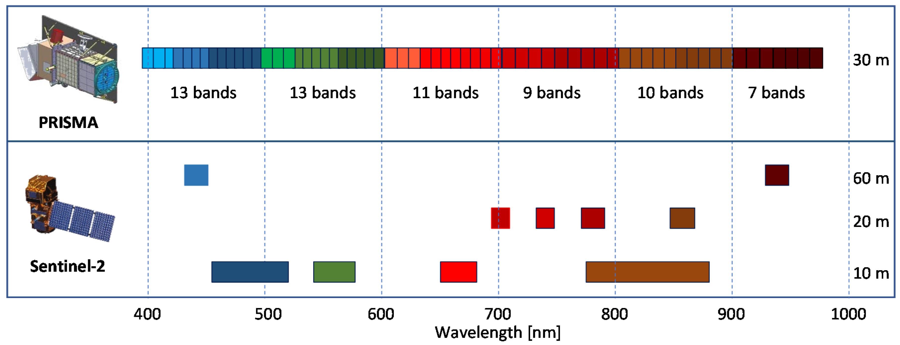 Remotesensing 12 03984 g002