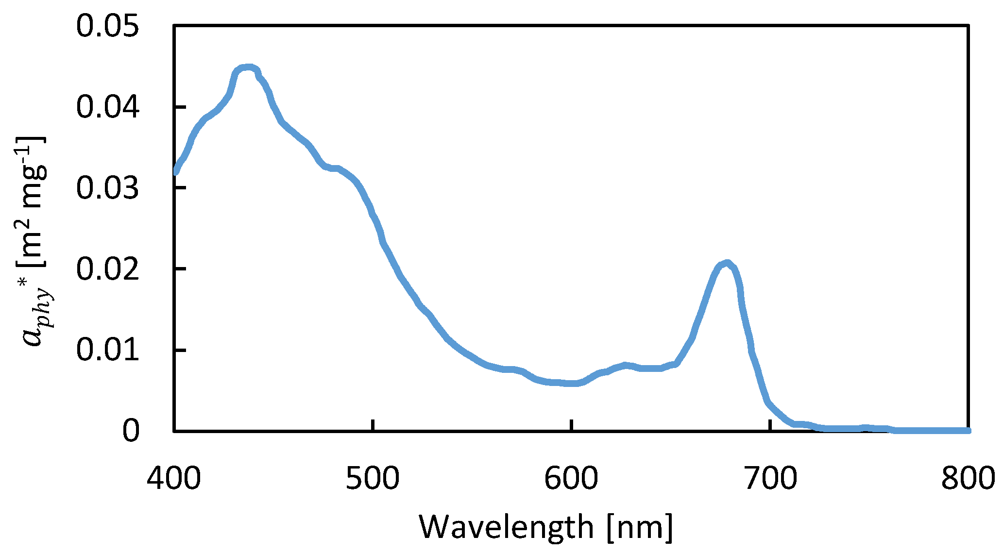 Remotesensing 12 03984 g003