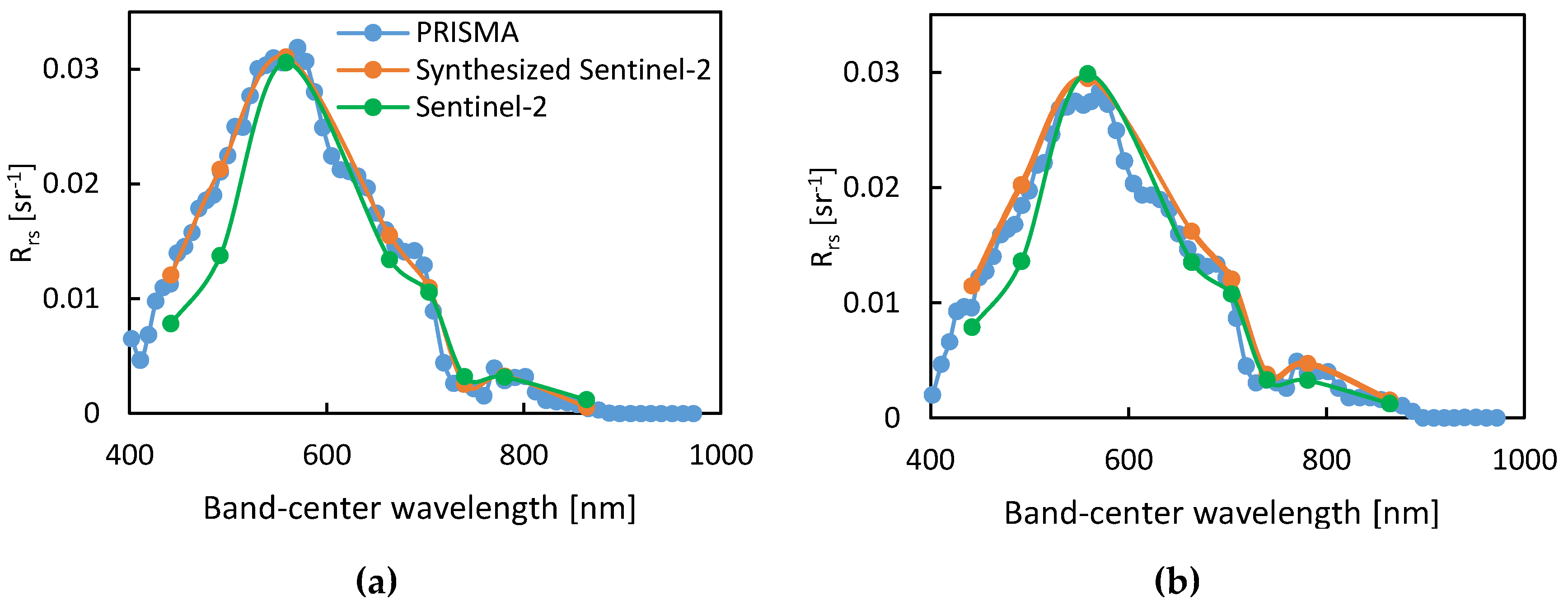 Remotesensing 12 03984 g004