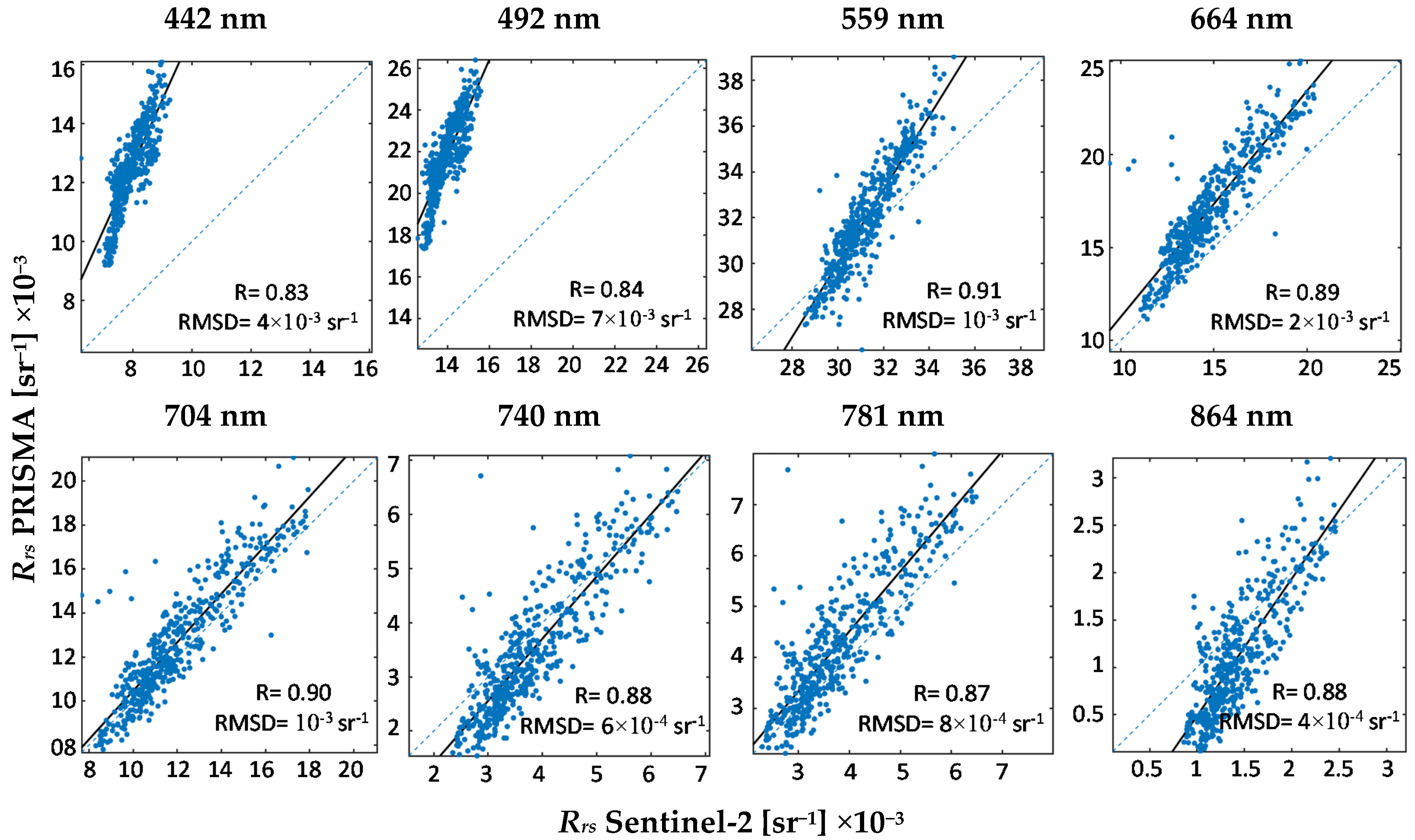 Remotesensing 12 03984 g005