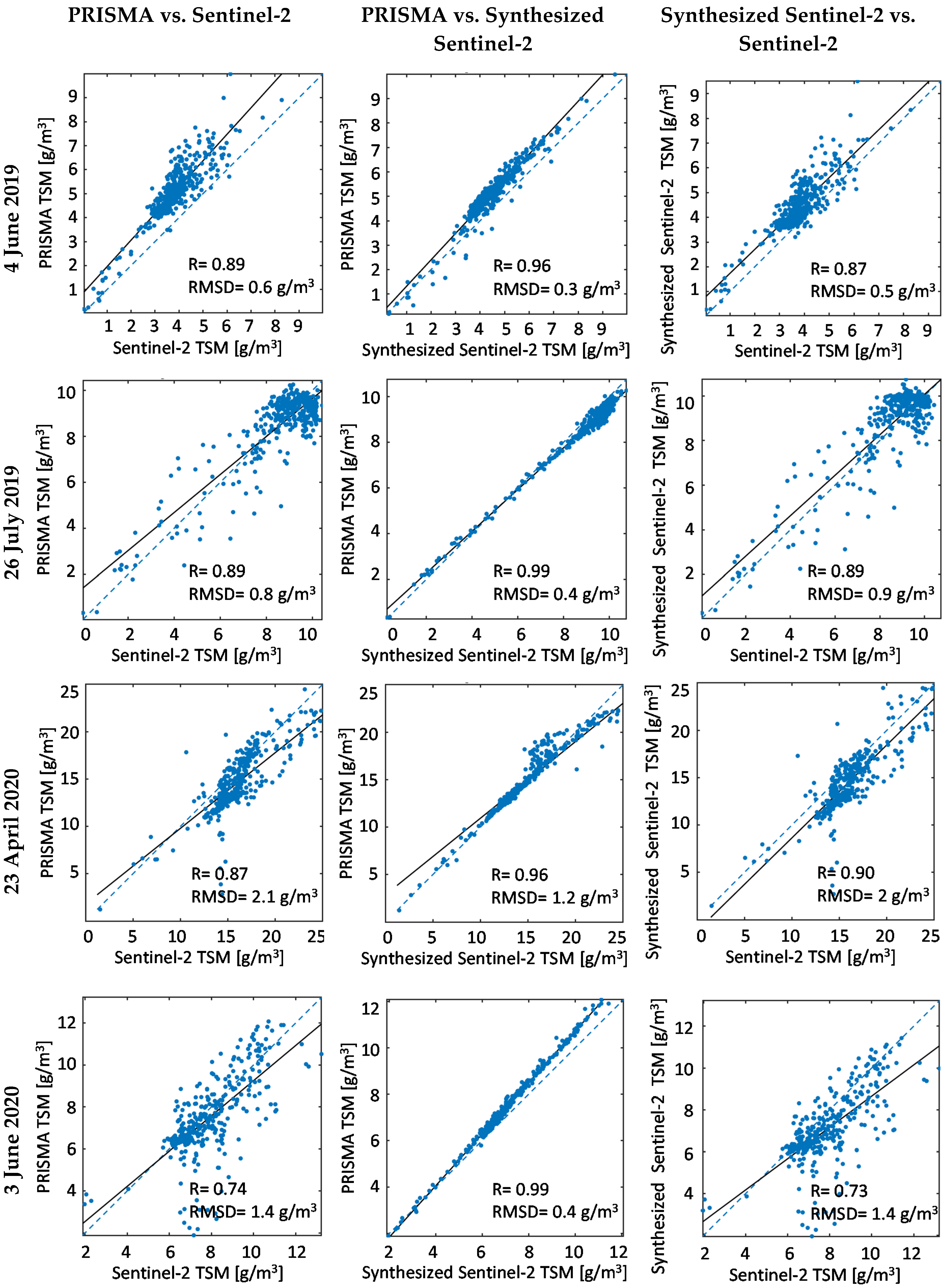 Remotesensing 12 03984 g010