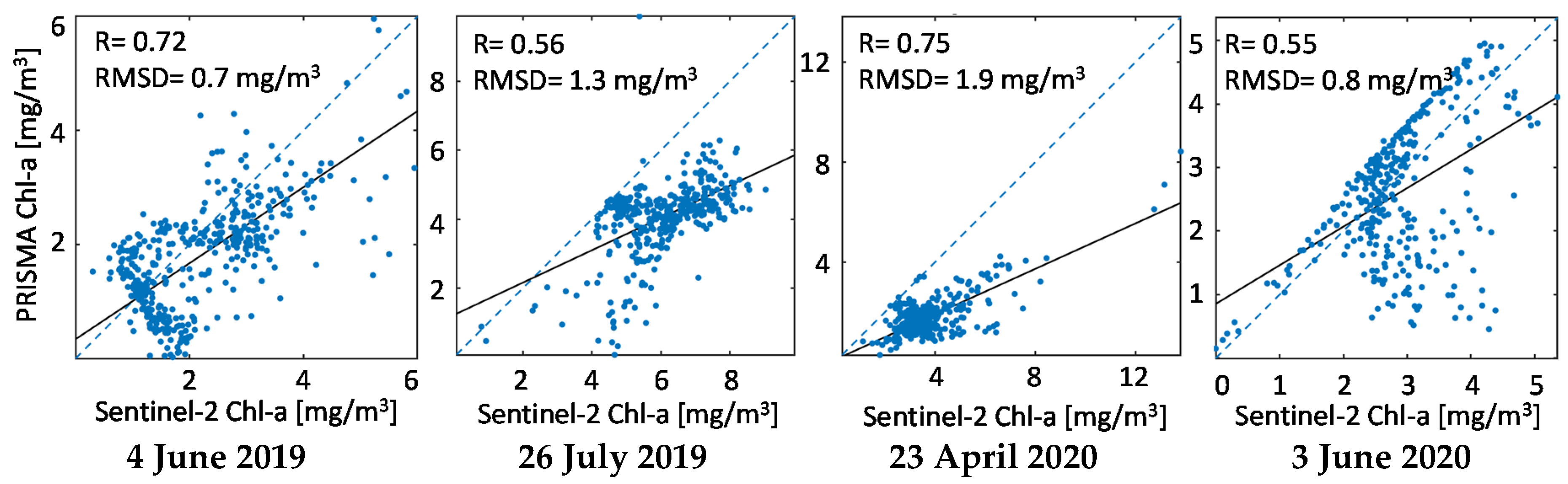 Remotesensing 12 03984 g011