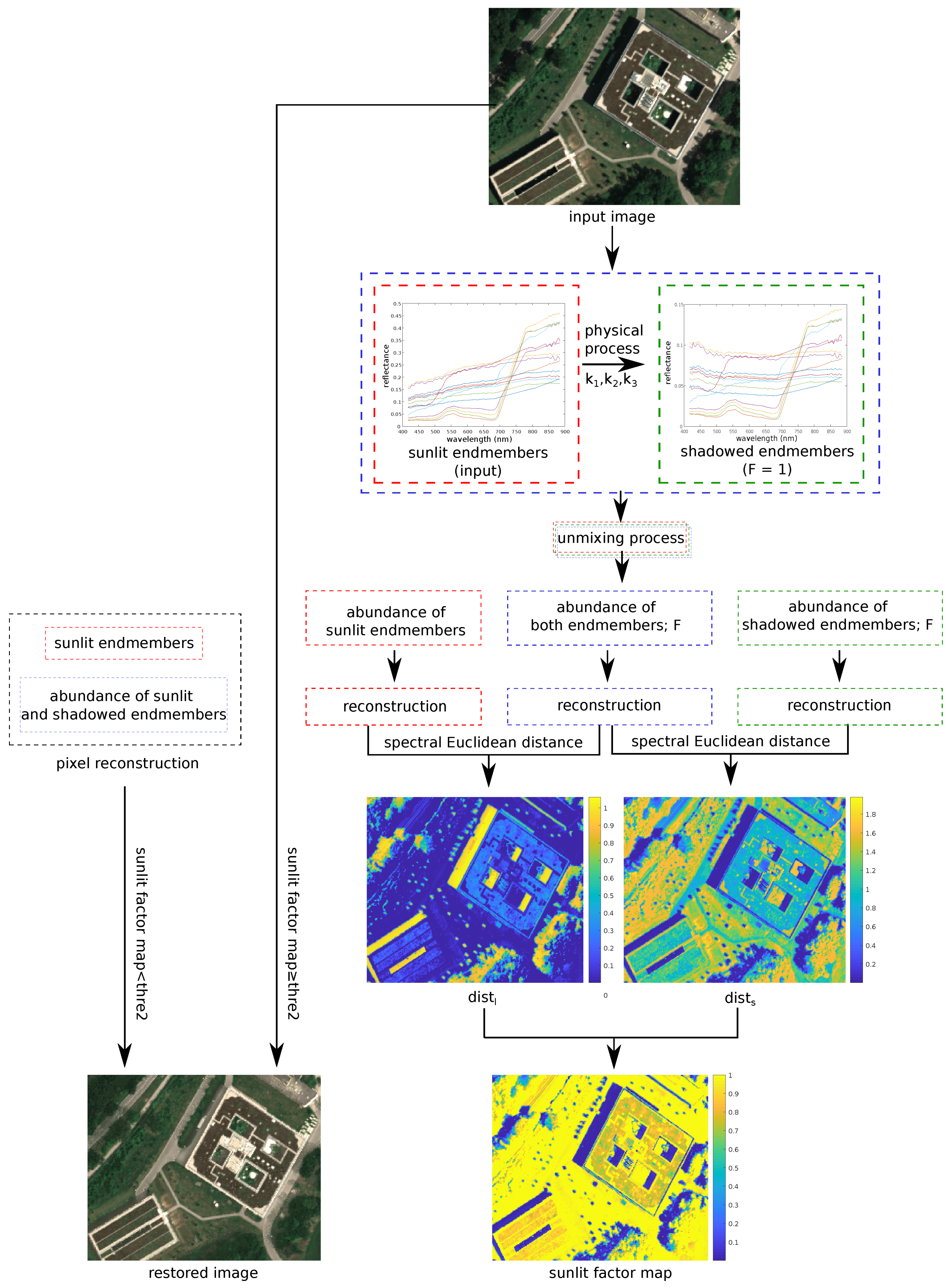Remotesensing 12 03985 g001