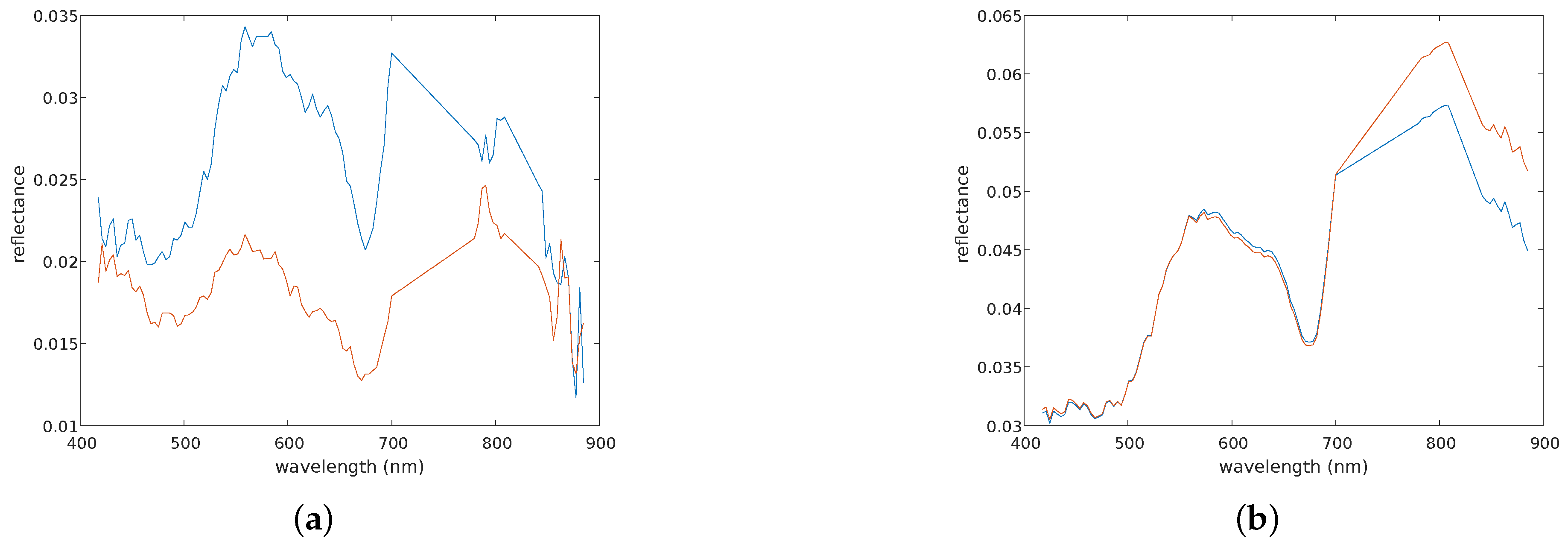 Remotesensing 12 03985 g006