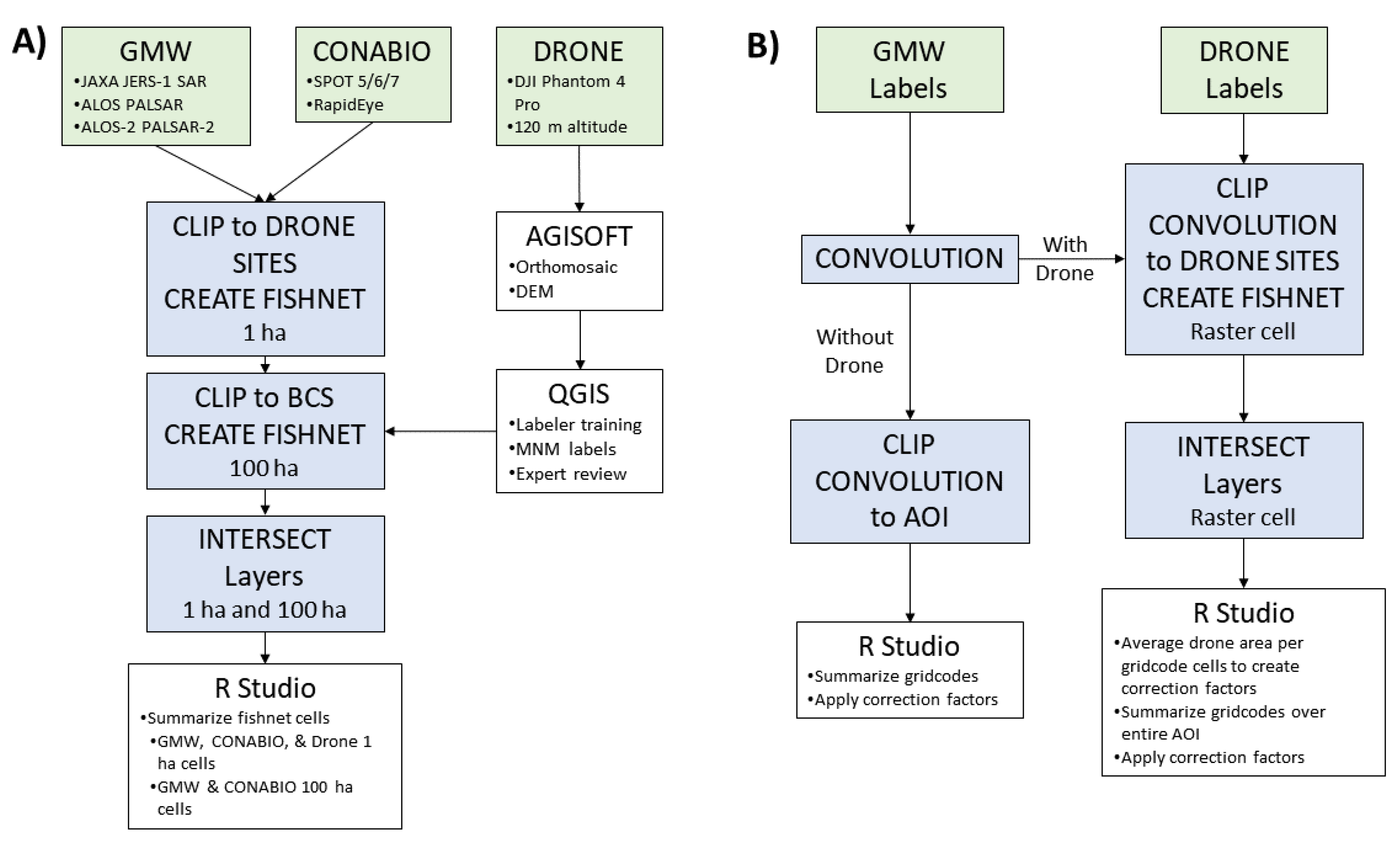 Remotesensing 12 03986 g002