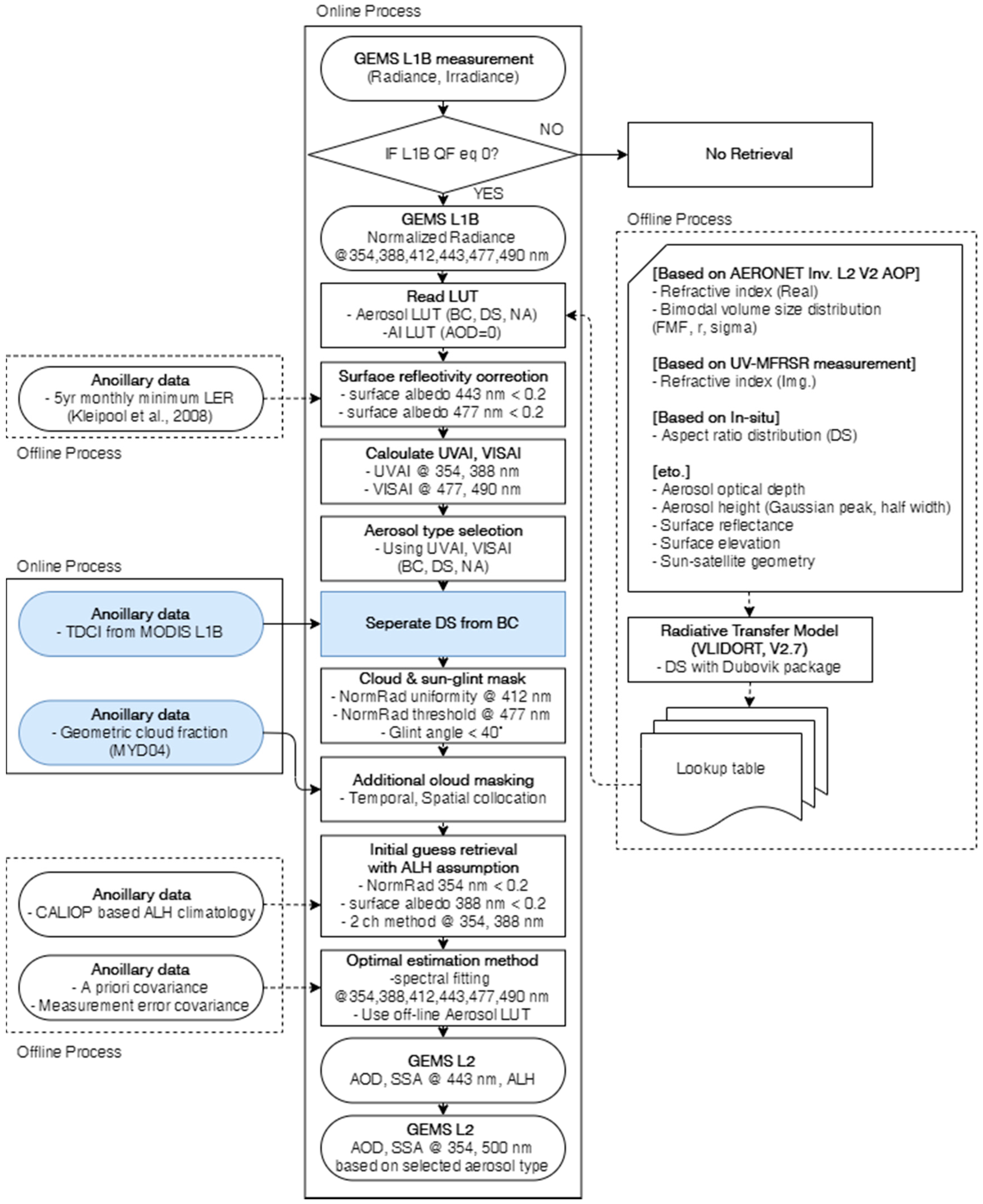 Remotesensing 12 03987 g001