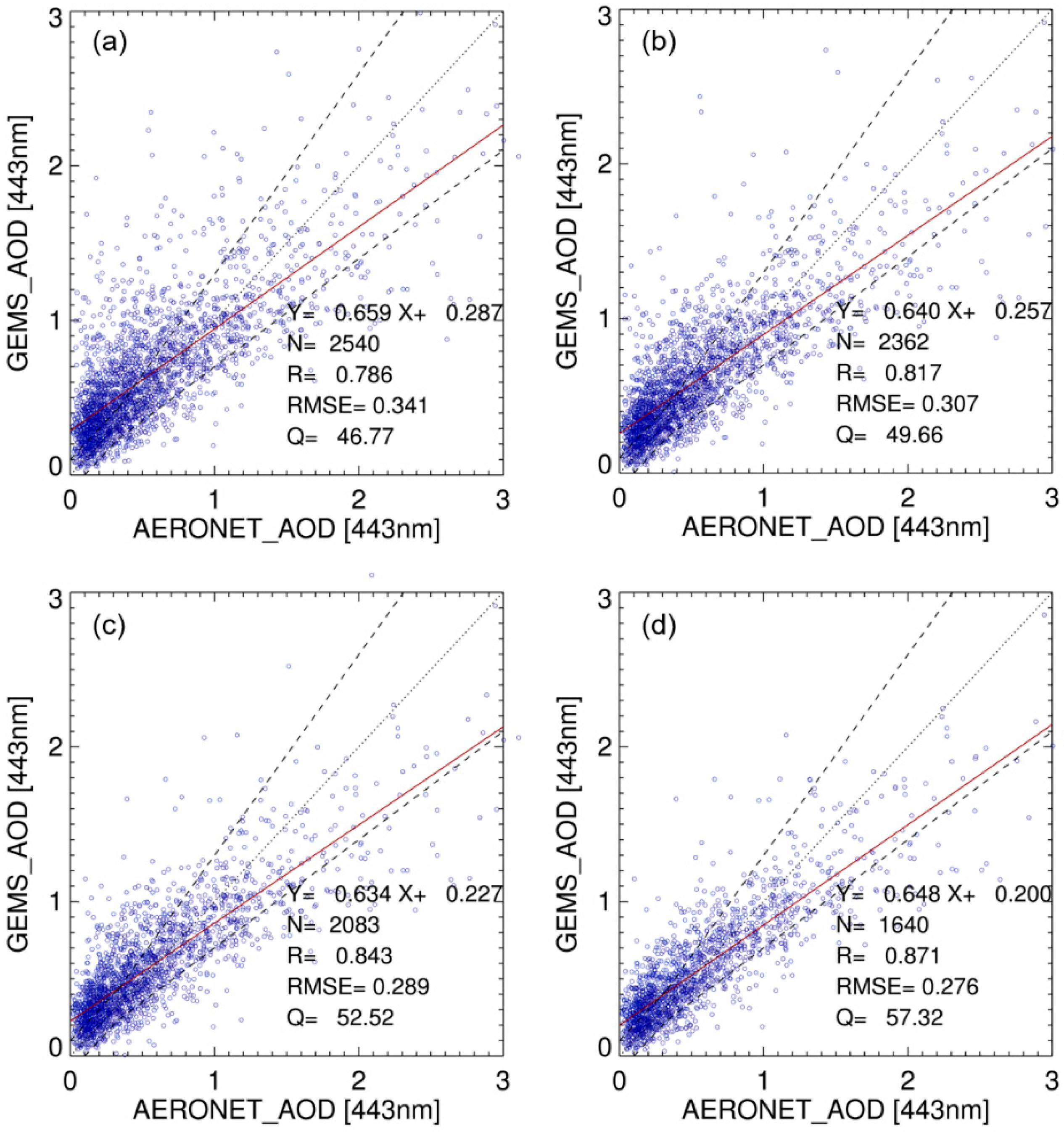 Remotesensing 12 03987 g004