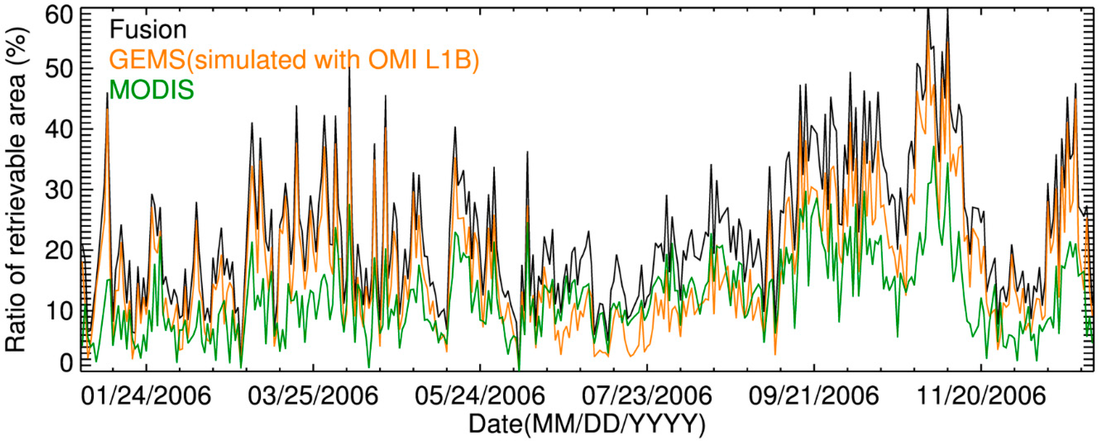 Remotesensing 12 03987 g011