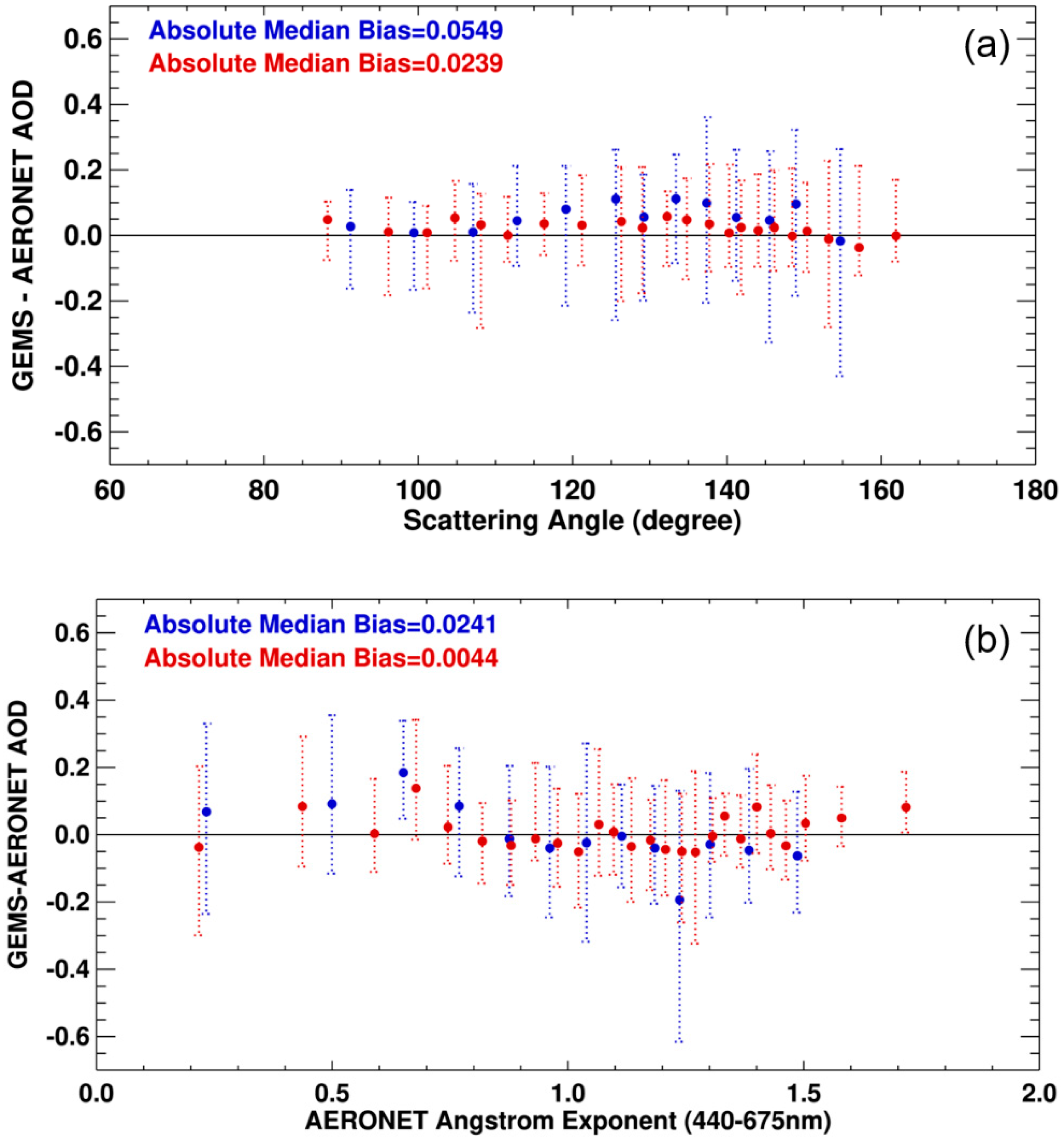 Remotesensing 12 03987 g012