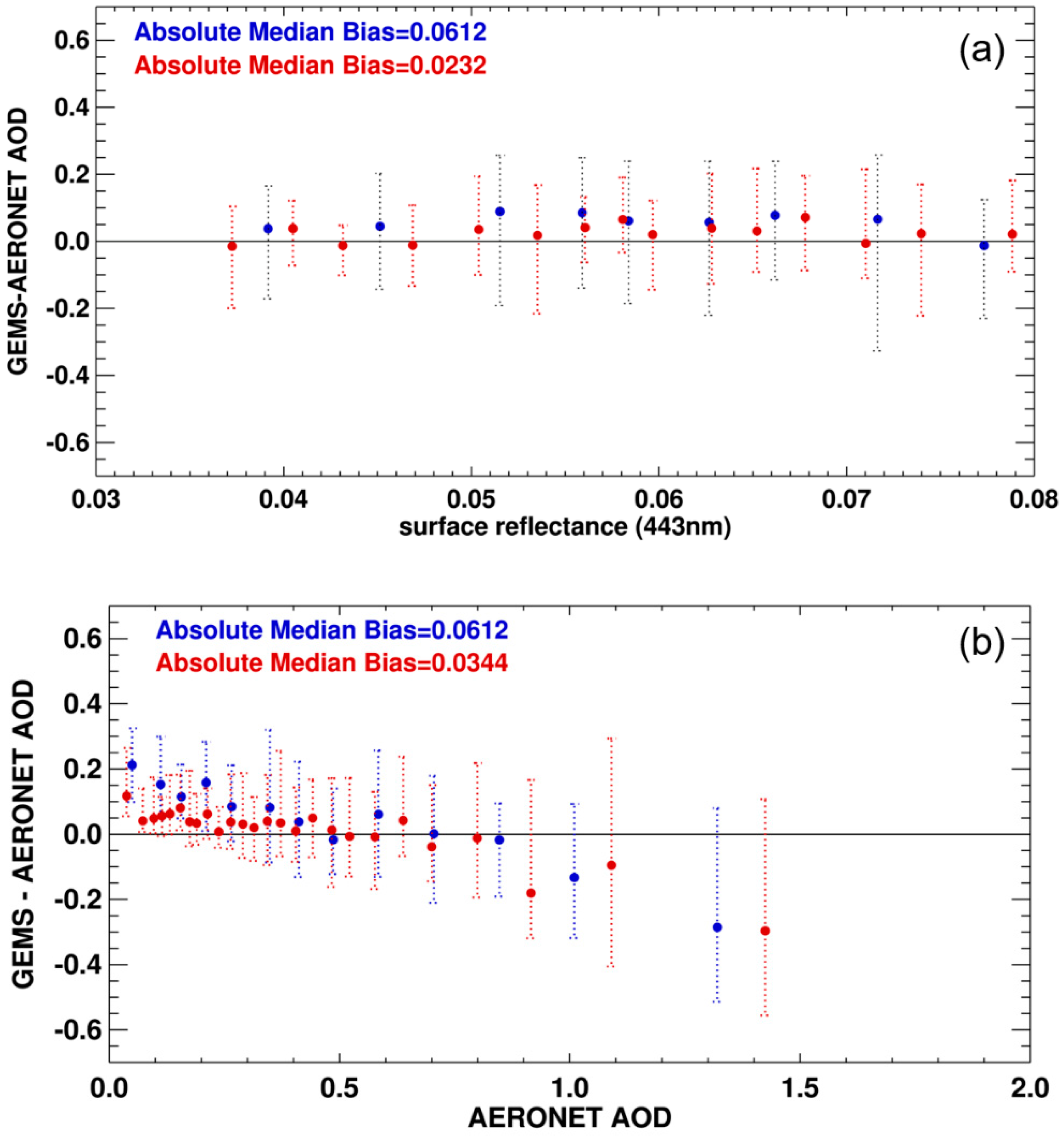 Remotesensing 12 03987 g013