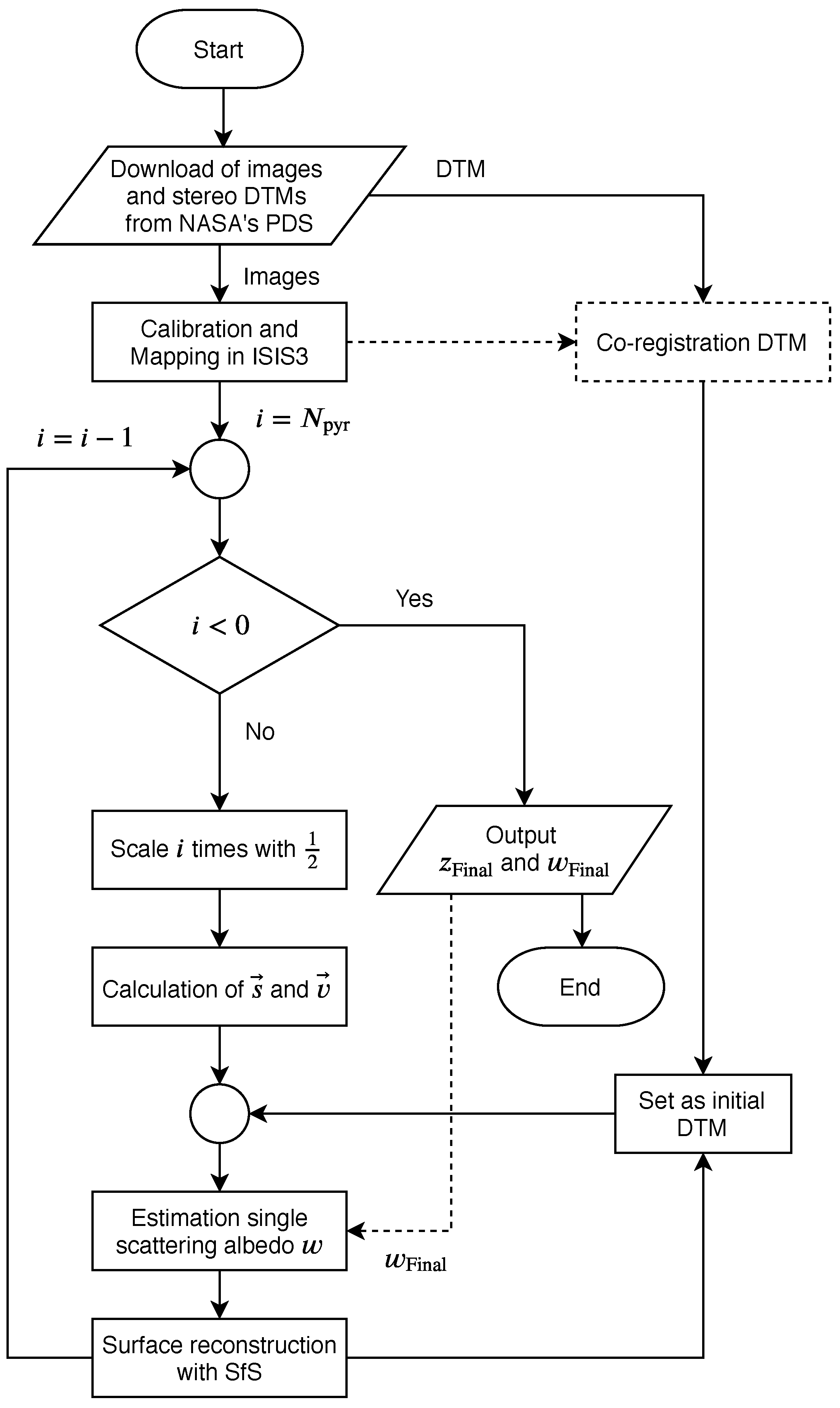 Remotesensing 12 03989 g006