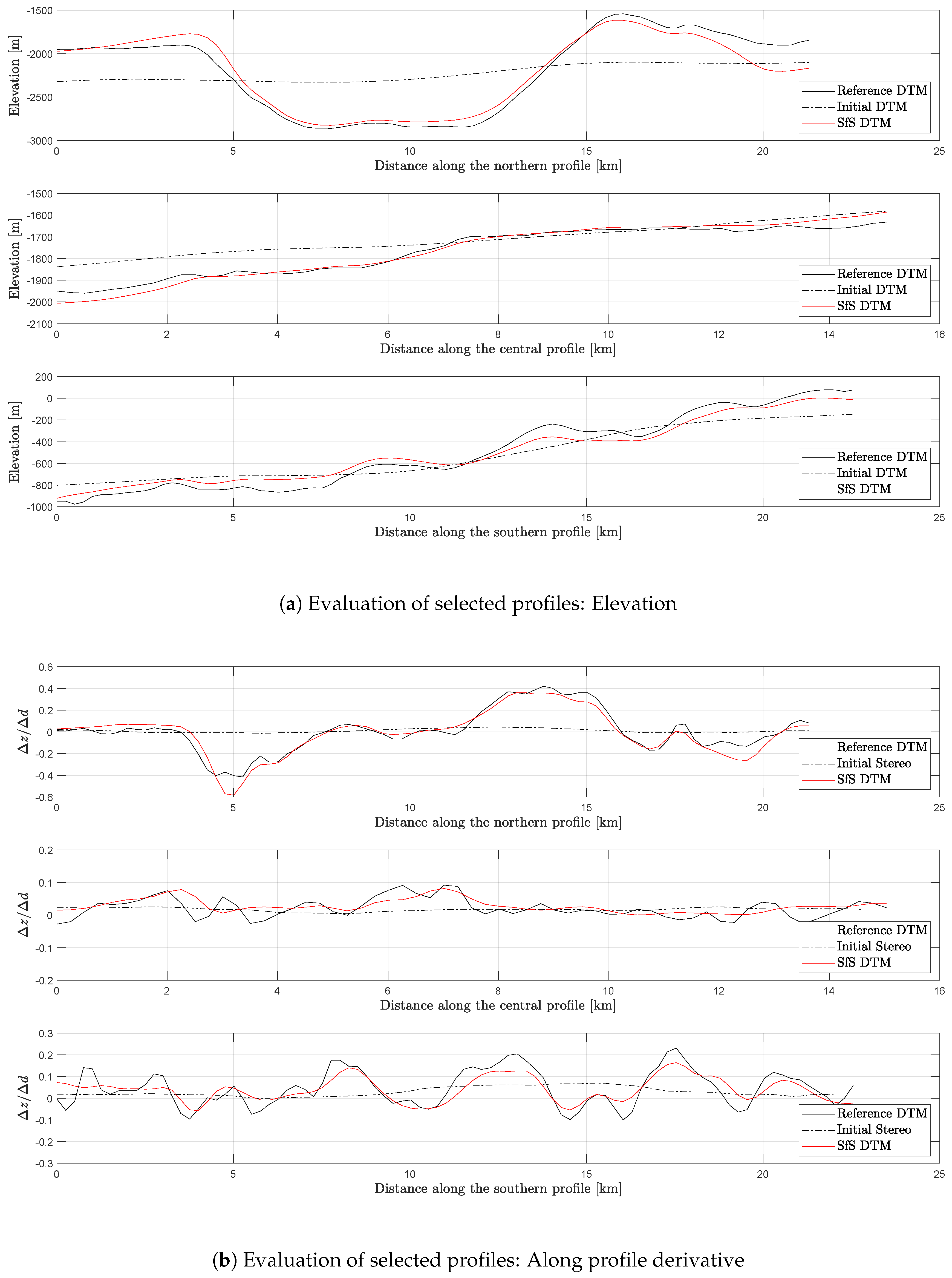 Remotesensing 12 03989 g009