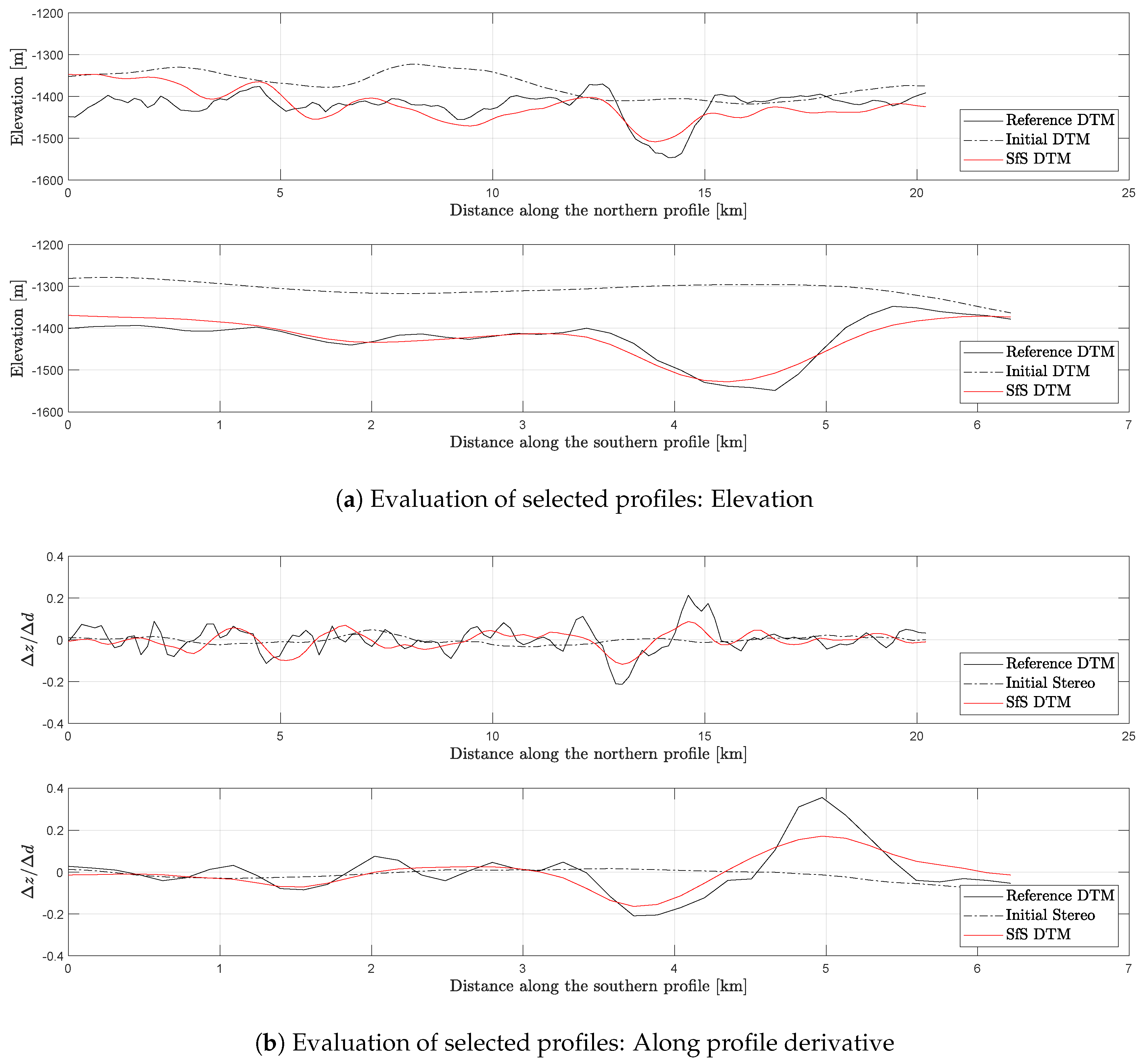 Remotesensing 12 03989 g012