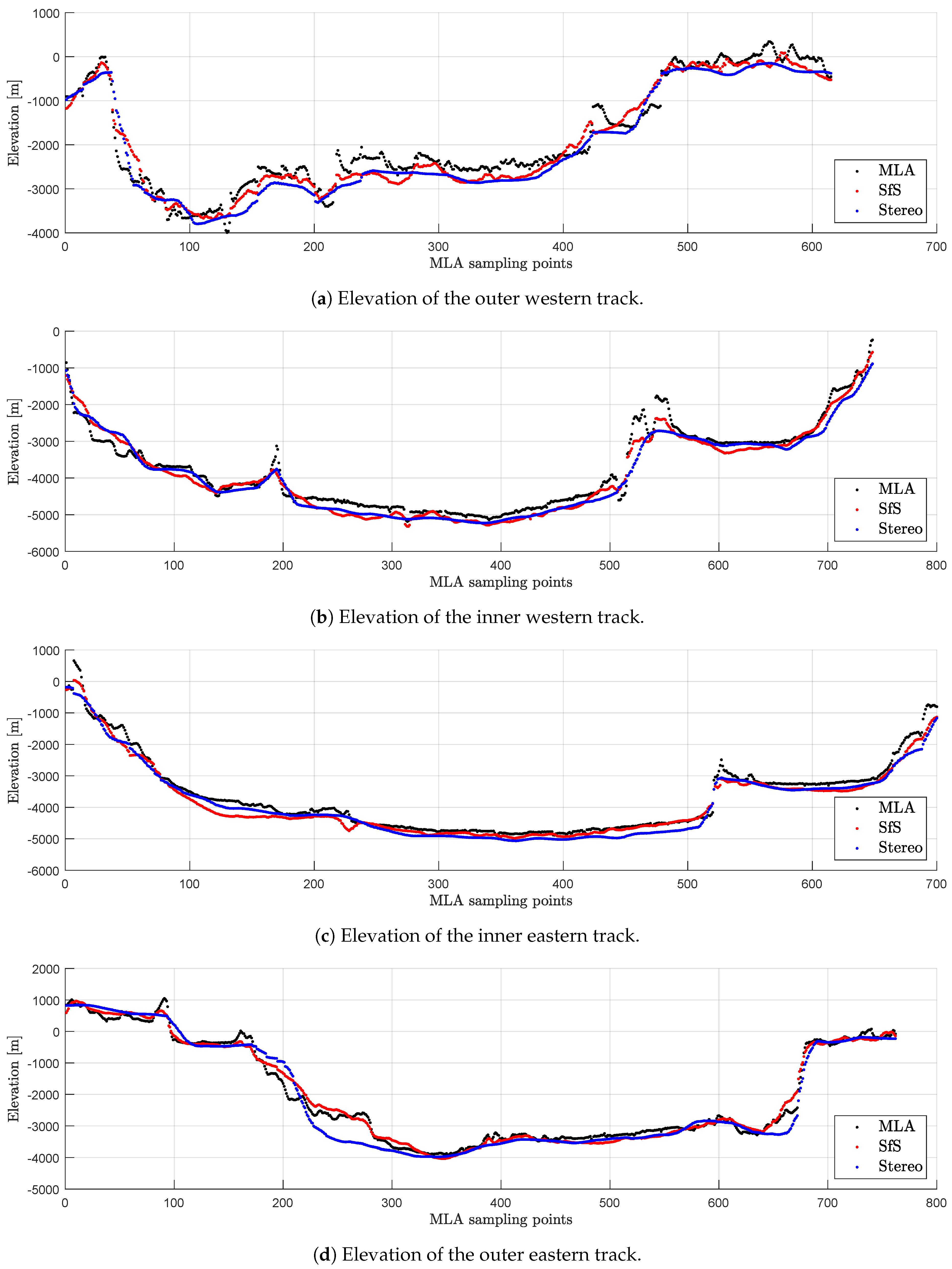 Remotesensing 12 03989 g014