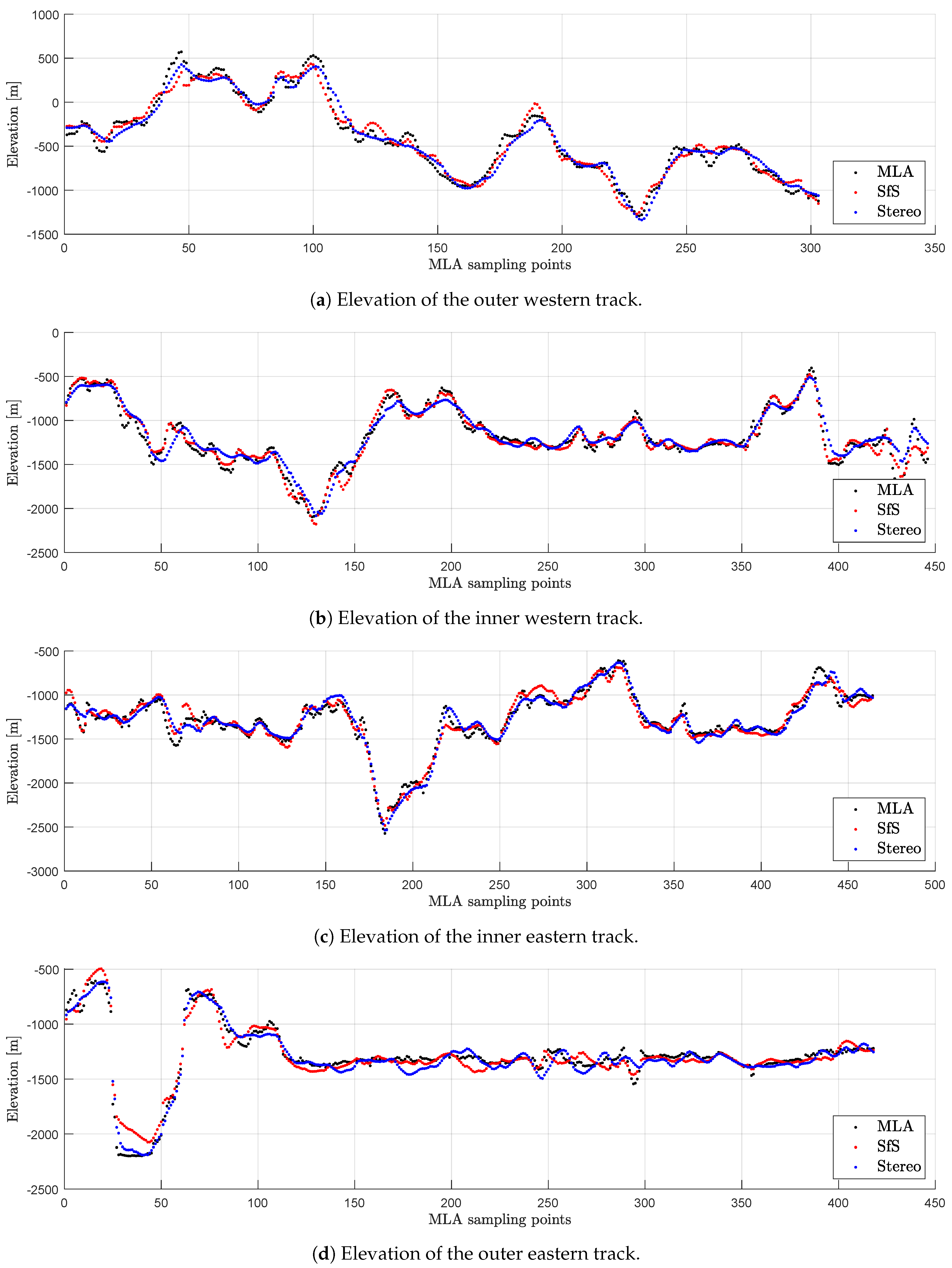 Remotesensing 12 03989 g017