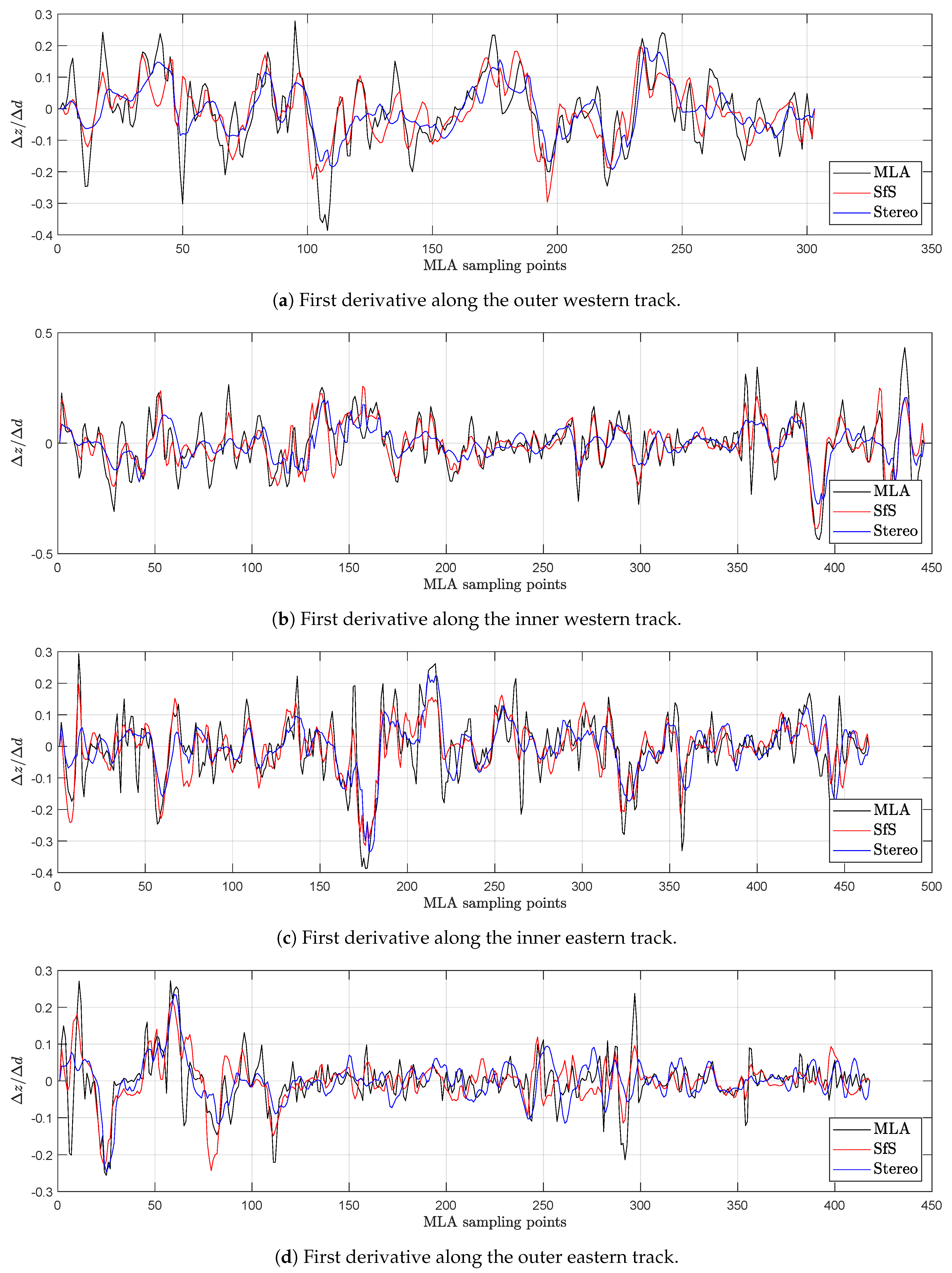 Remotesensing 12 03989 g018