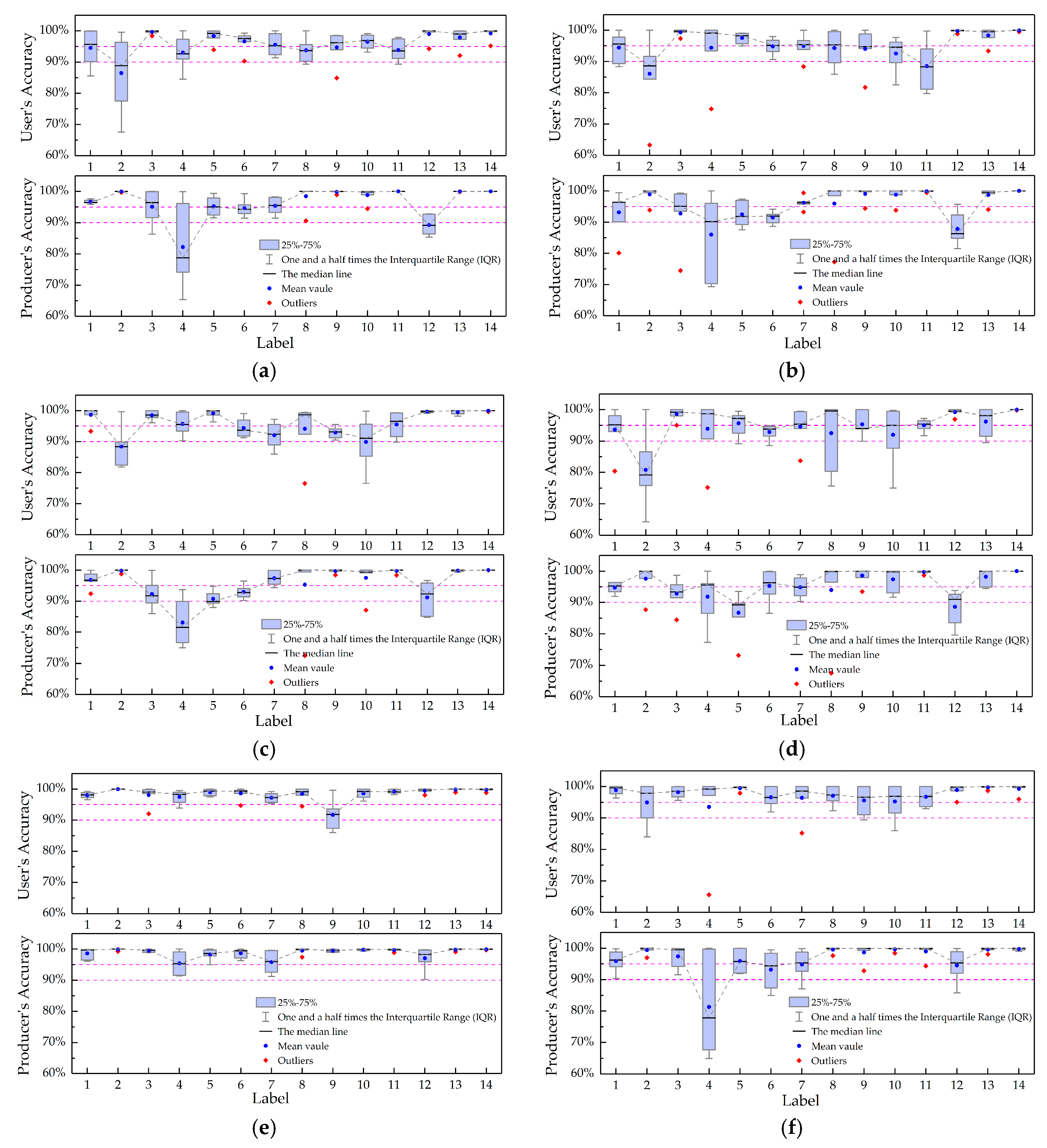 Remotesensing 12 03990 g006 Remotesensing 12 03990 g006