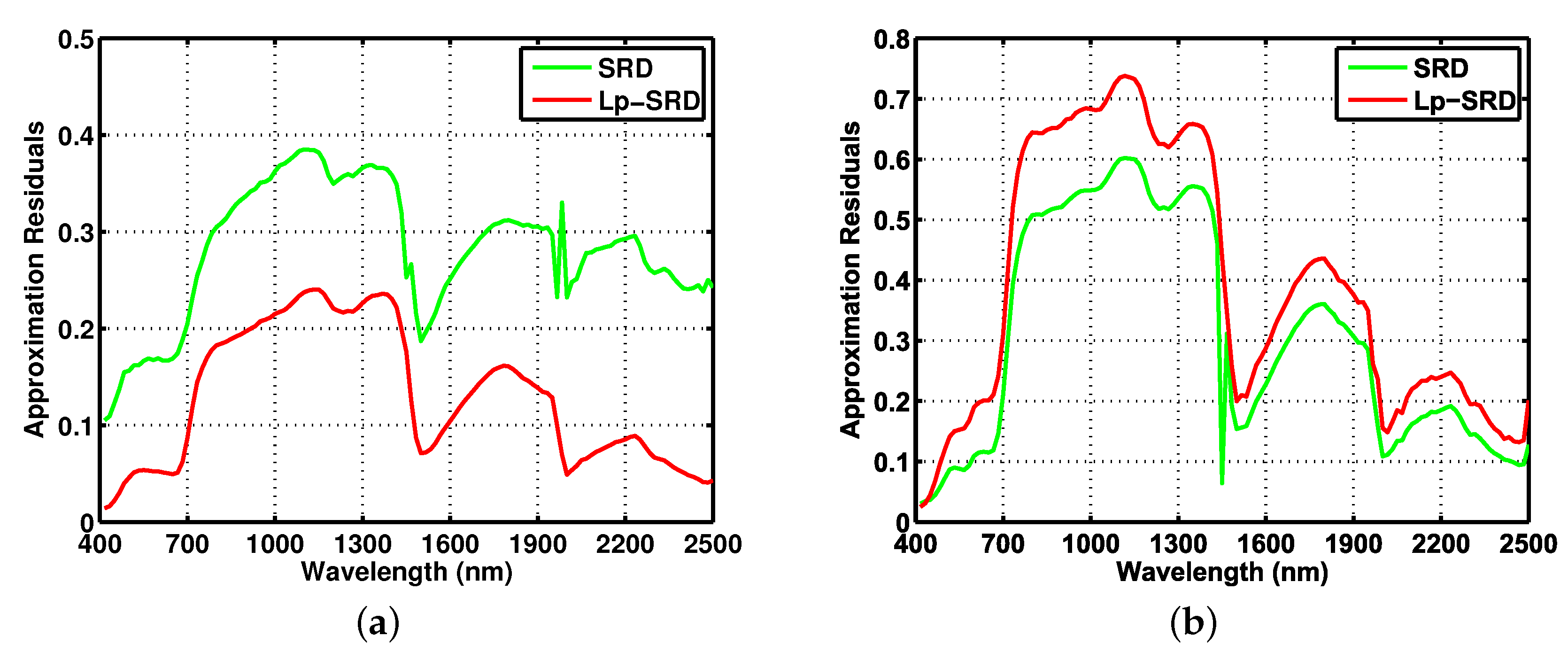 Remotesensing 12 03991 g003 Remotesensing 12 03991 g003