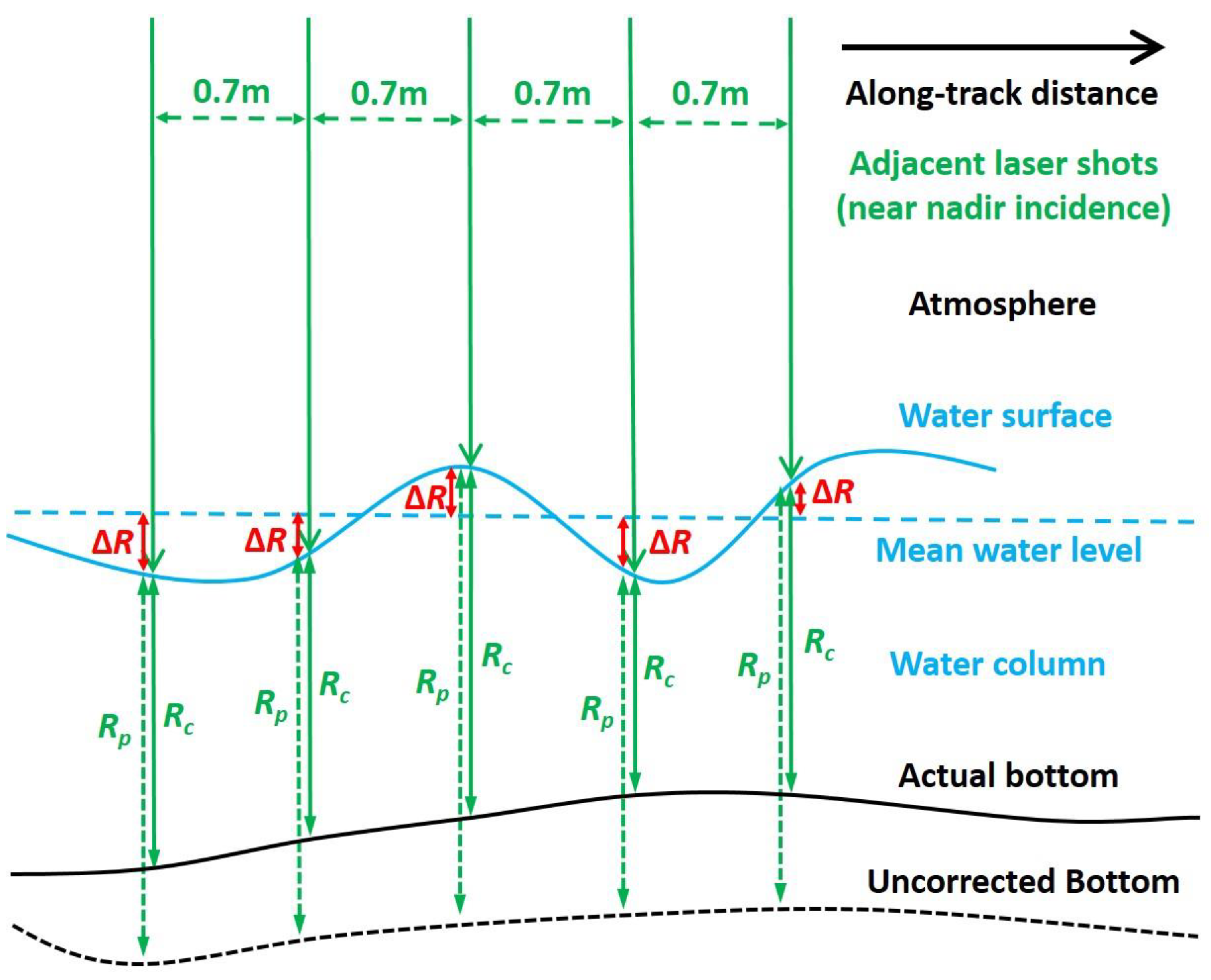 Remotesensing 12 04004 g003 Remotesensing 12 04004 g003