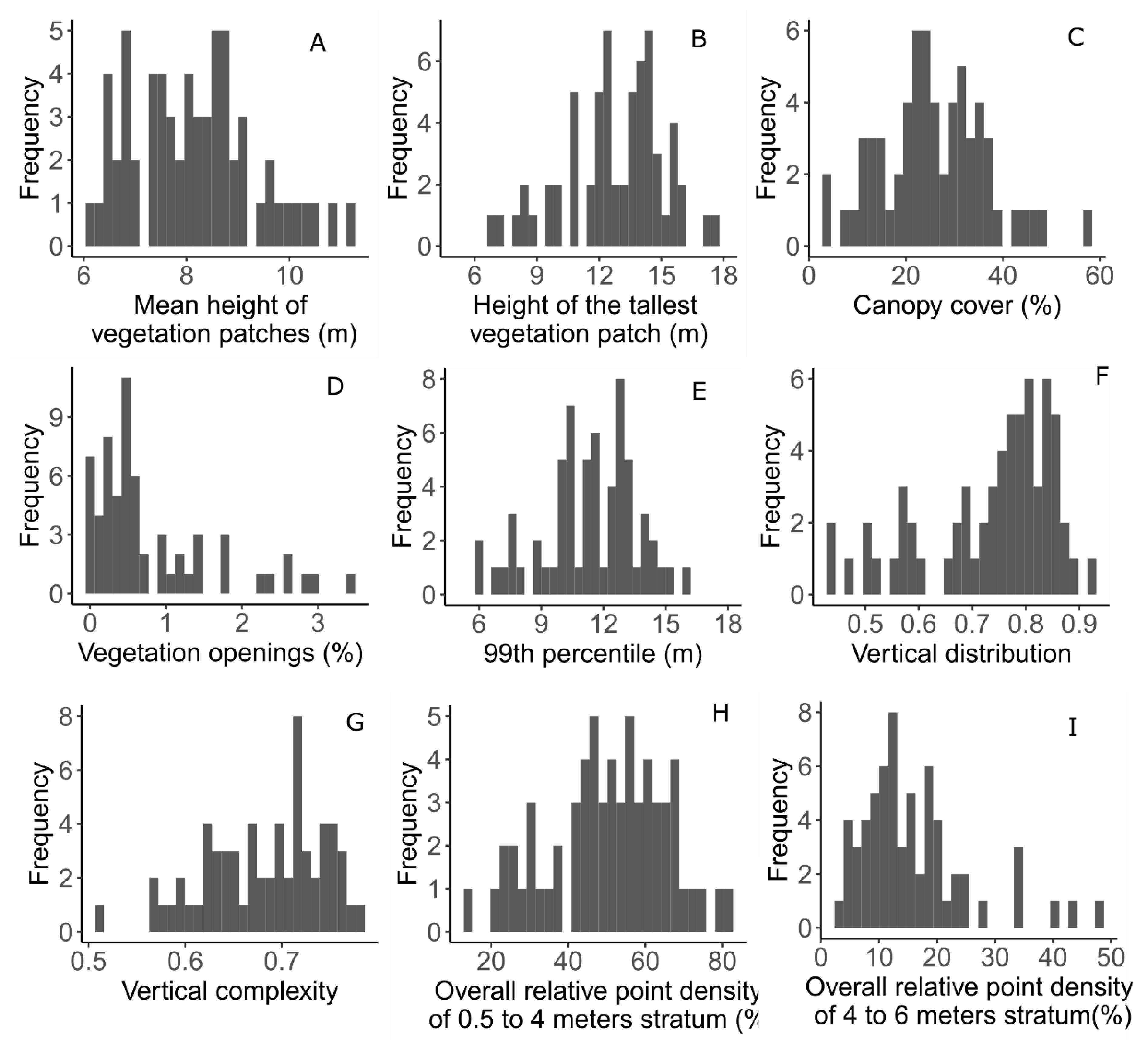 Remotesensing 12 04005 g005