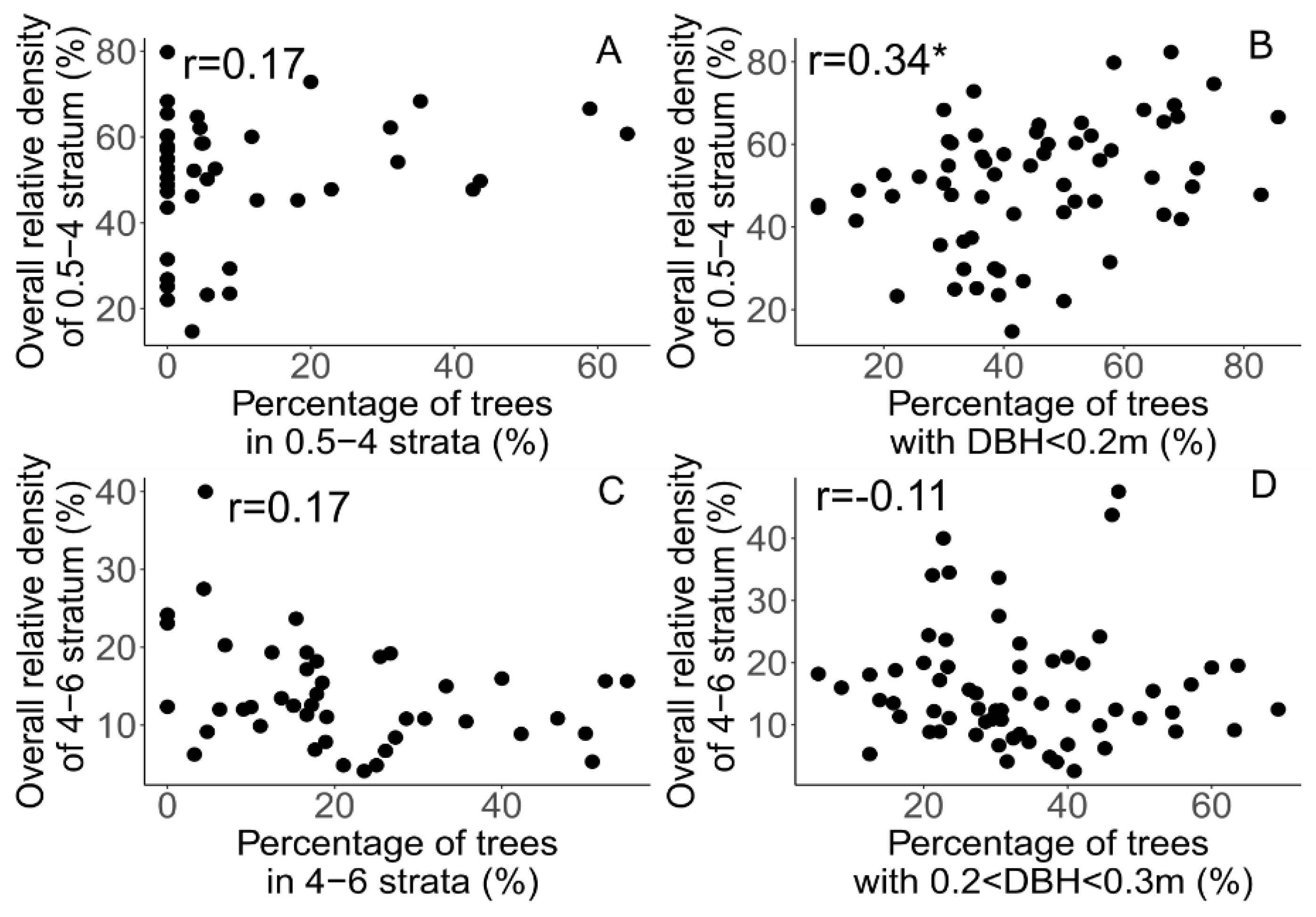 Remotesensing 12 04005 g007