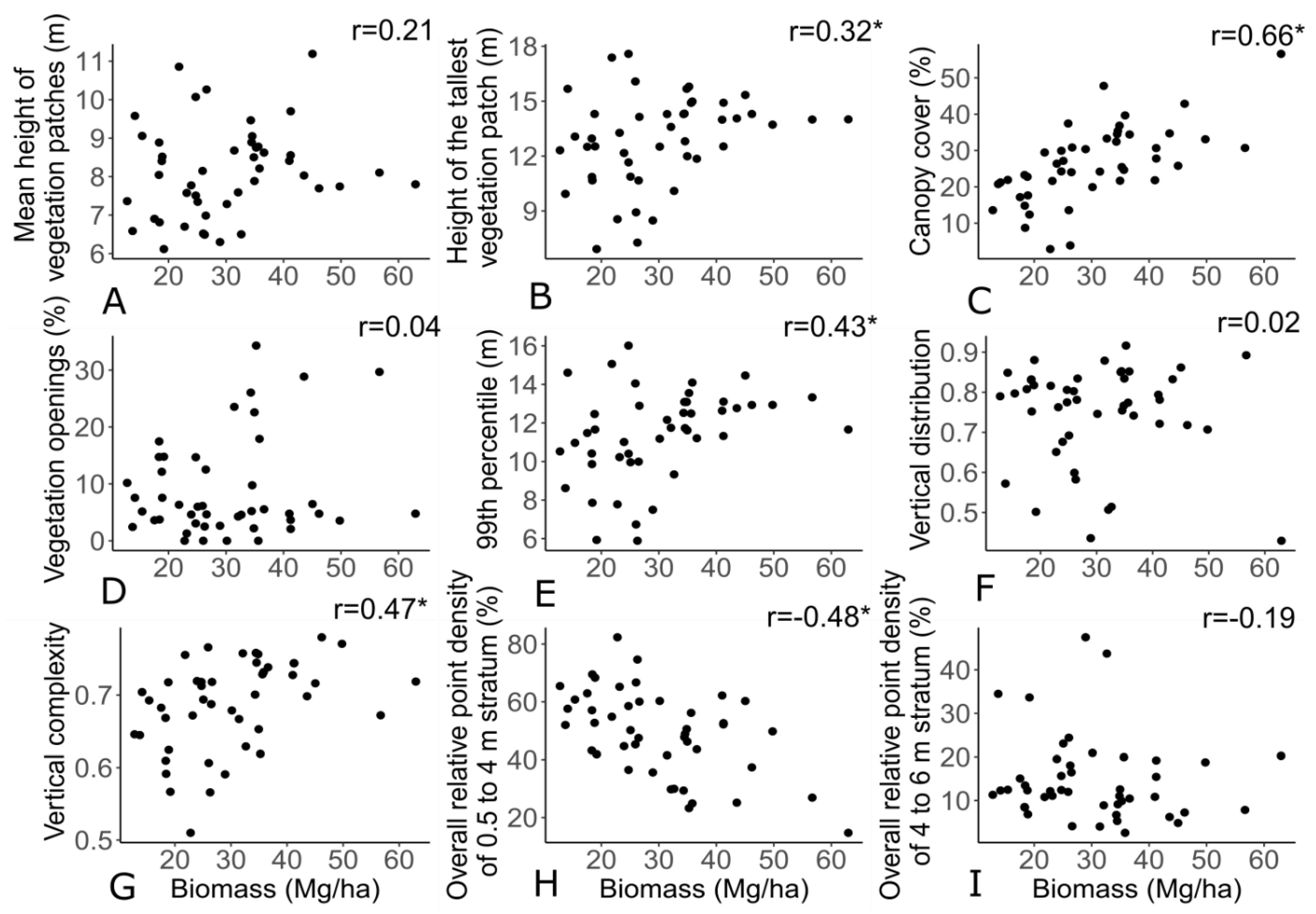 Remotesensing 12 04005 g011