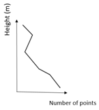 Remotesensing 12 04005 i005