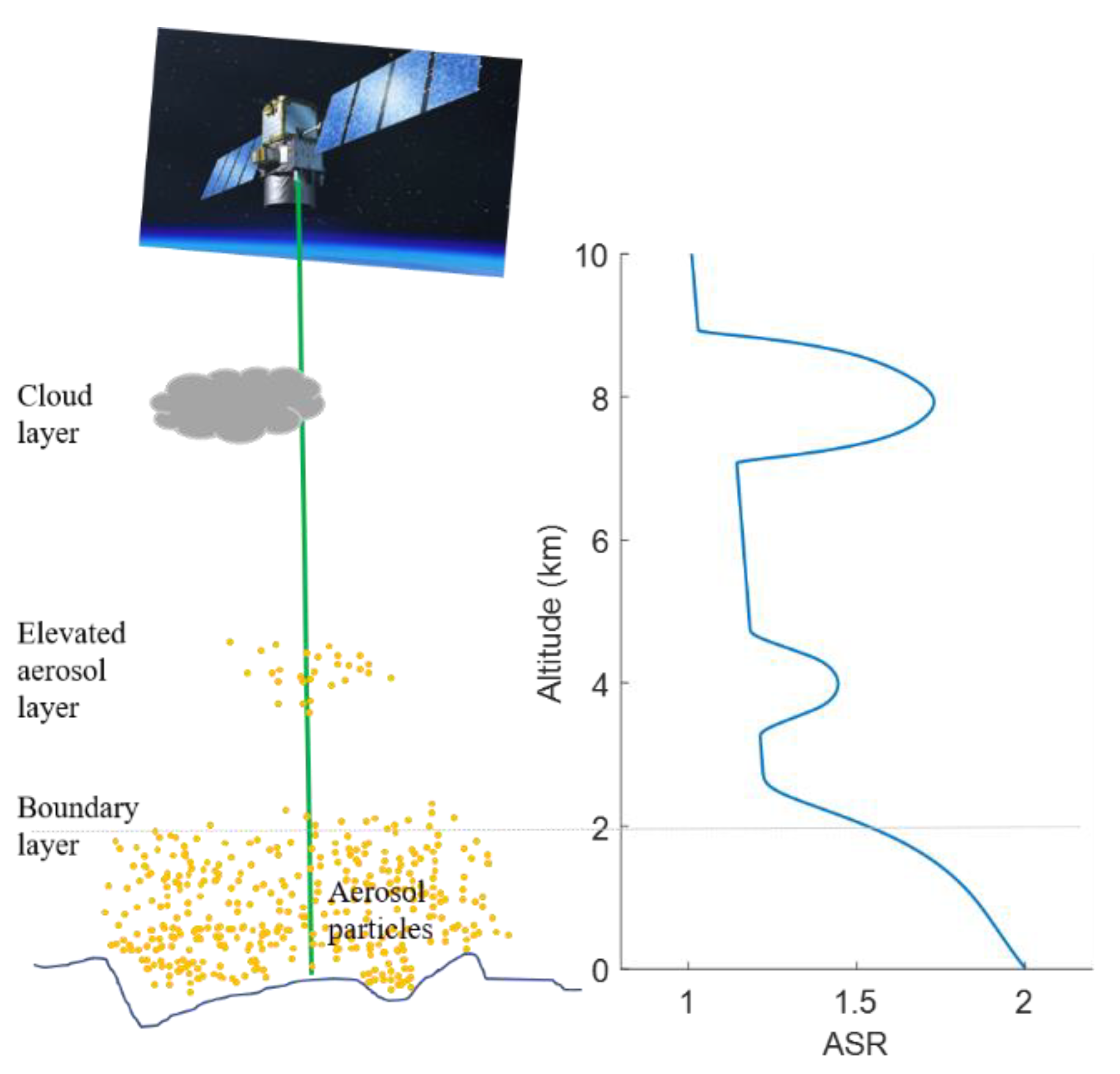 Remotesensing 12 04006 g004 Remotesensing 12 04006 g004