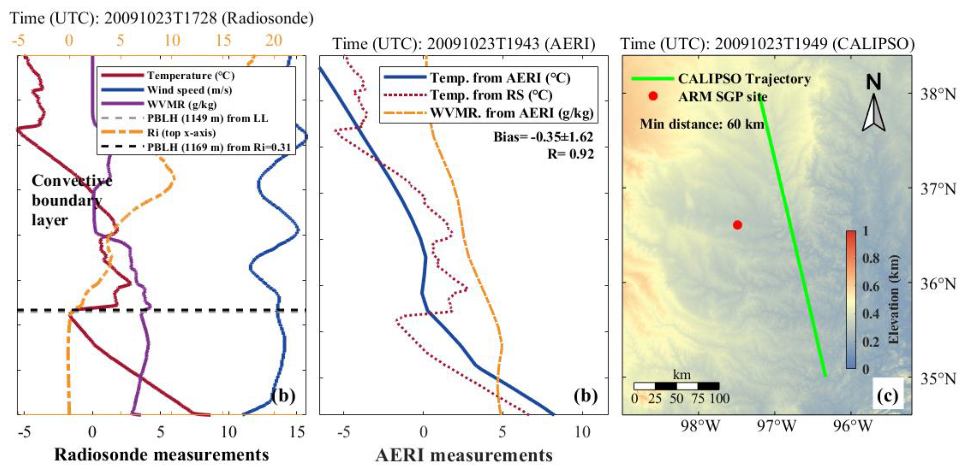 Remotesensing 12 04006 g008 Remotesensing 12 04006 g008