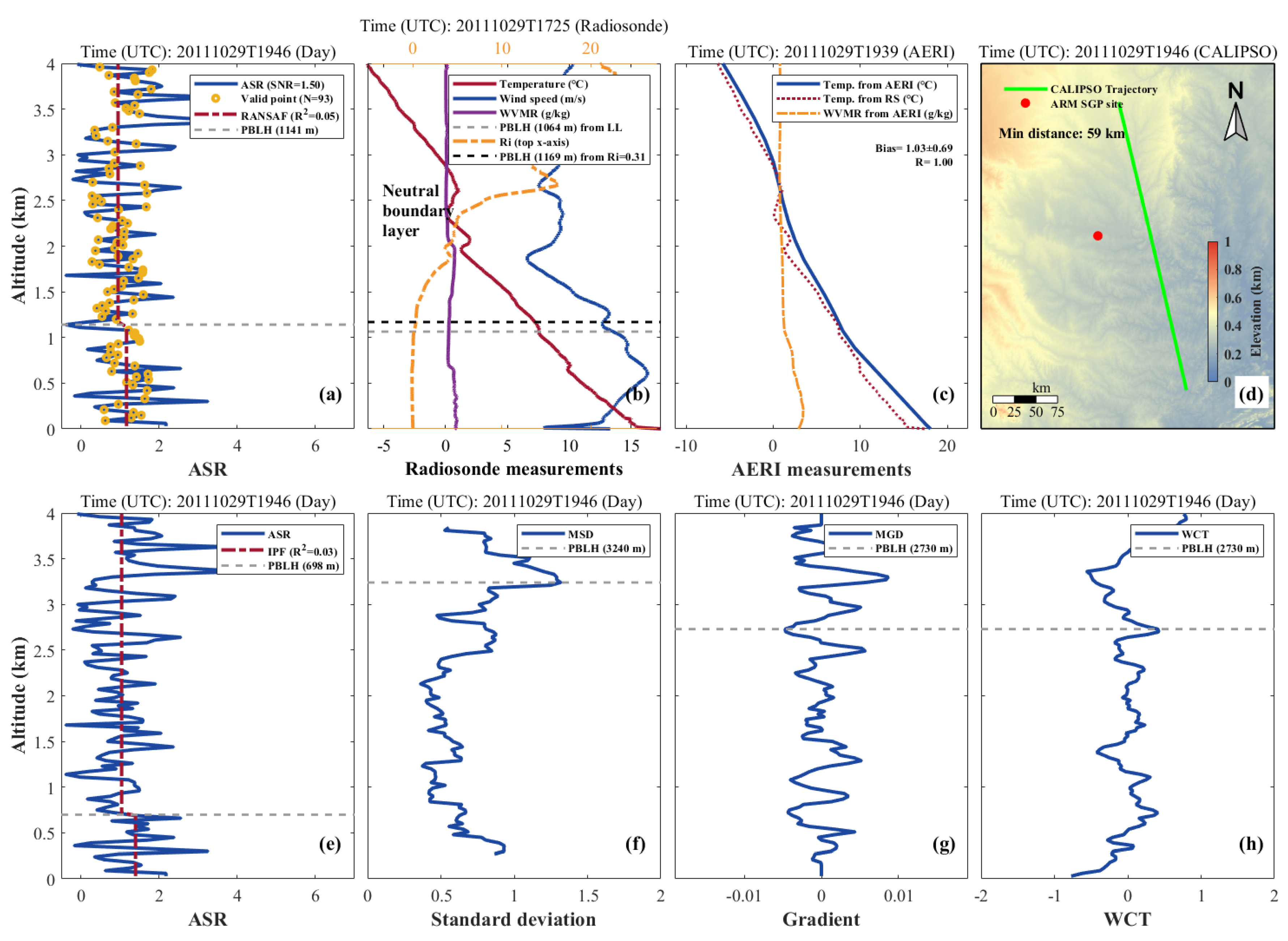 Remotesensing 12 04006 g012 Remotesensing 12 04006 g012