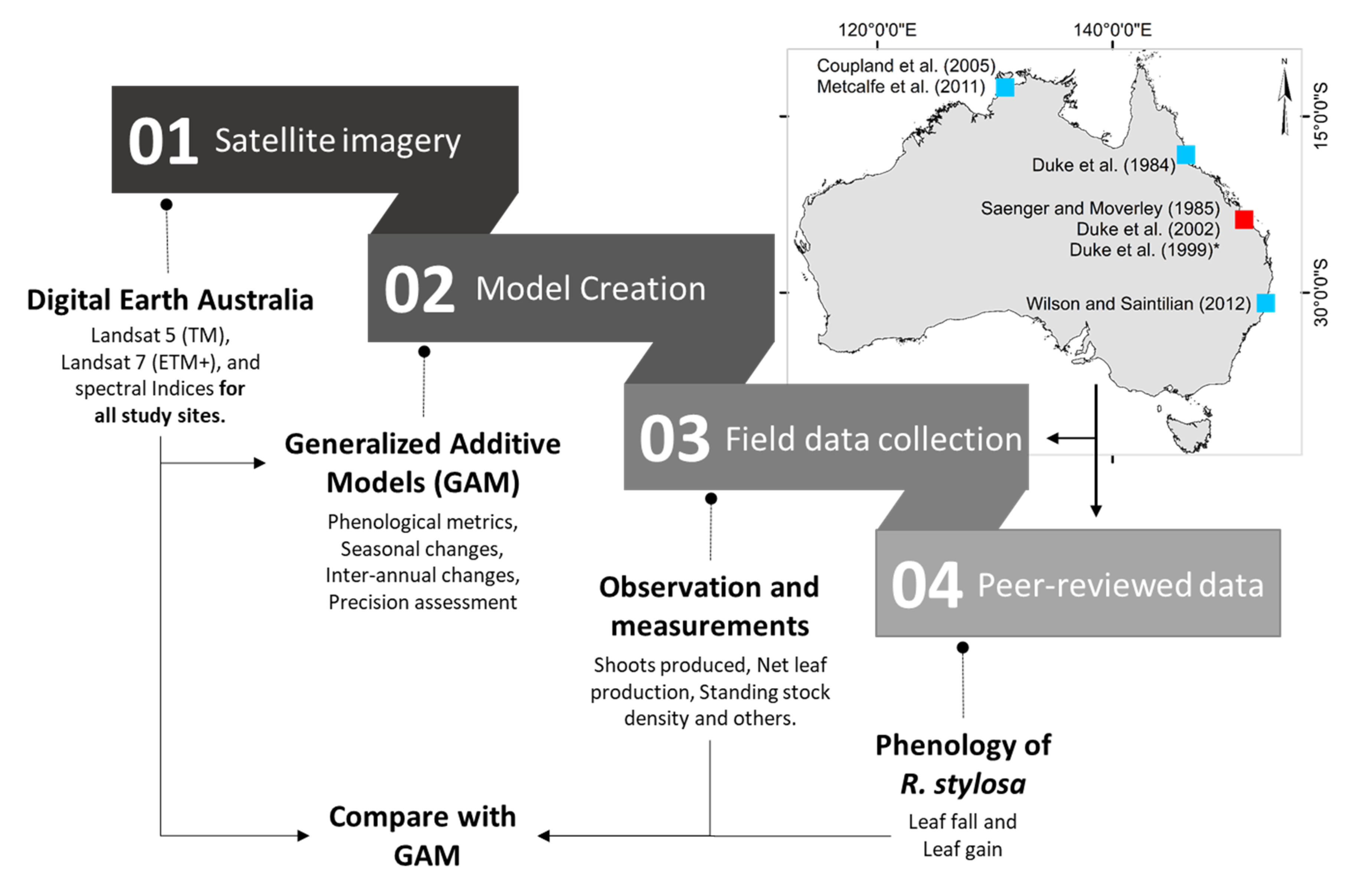 Remotesensing 12 04008 g001 Remotesensing 12 04008 g001