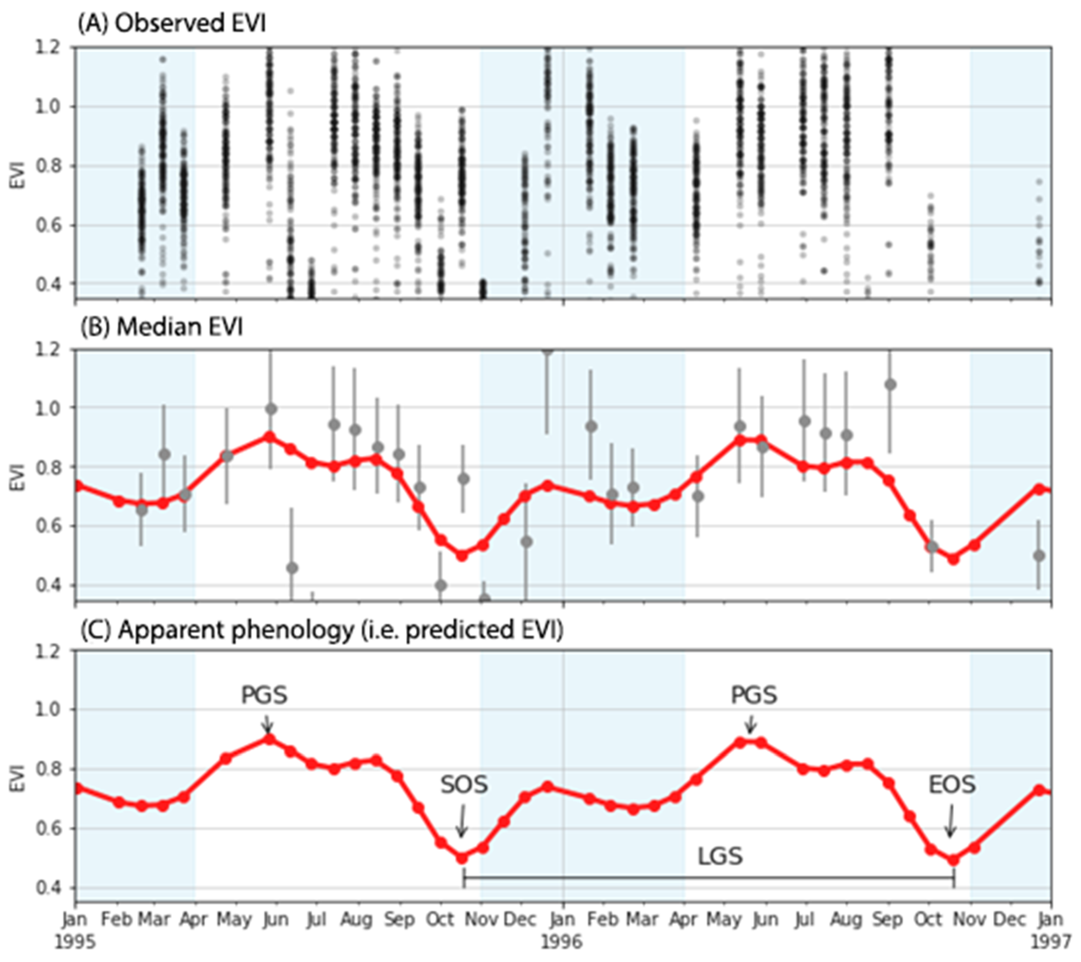 Remotesensing 12 04008 g003 Remotesensing 12 04008 g003