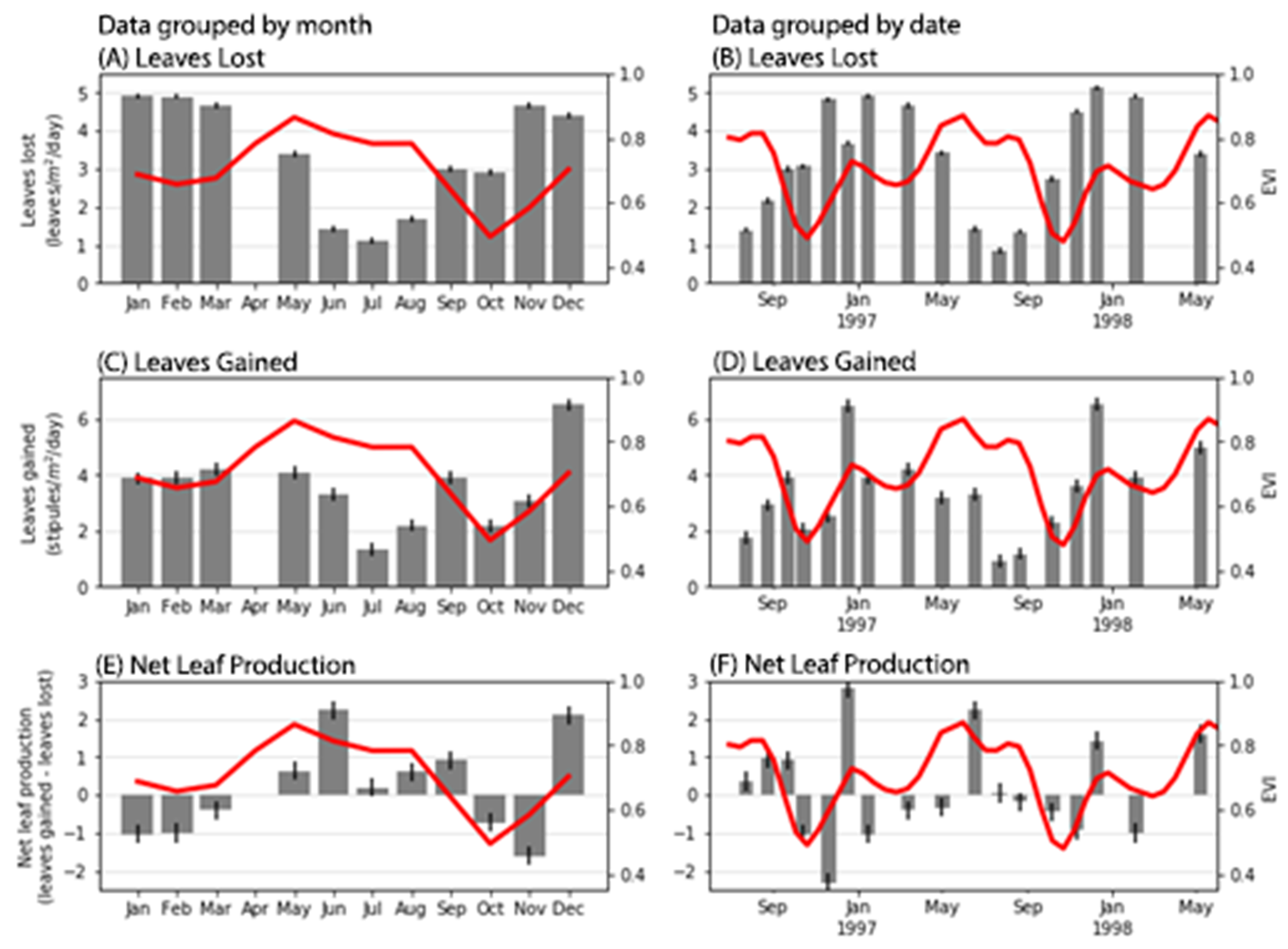 Remotesensing 12 04008 g005 Remotesensing 12 04008 g005