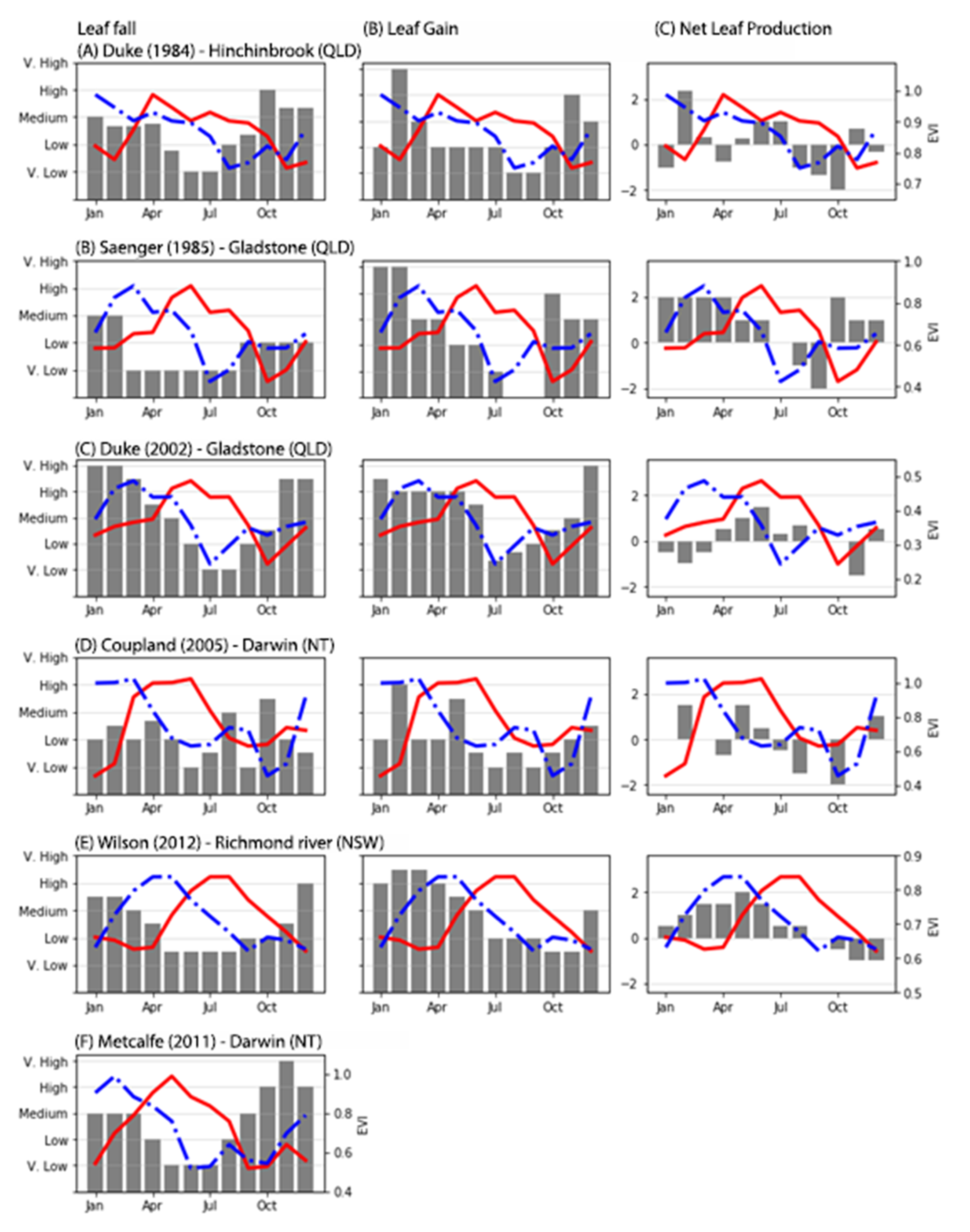 Remotesensing 12 04008 g006 Remotesensing 12 04008 g006