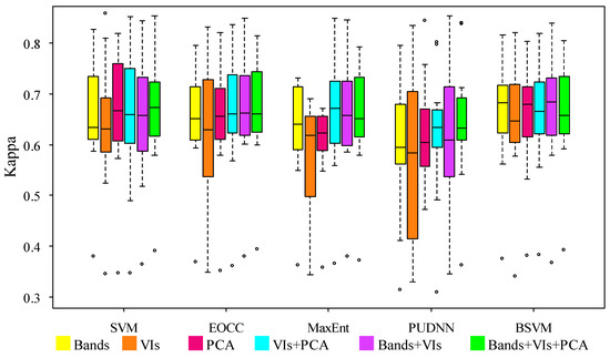 Remotesensing 12 04010 g0a1