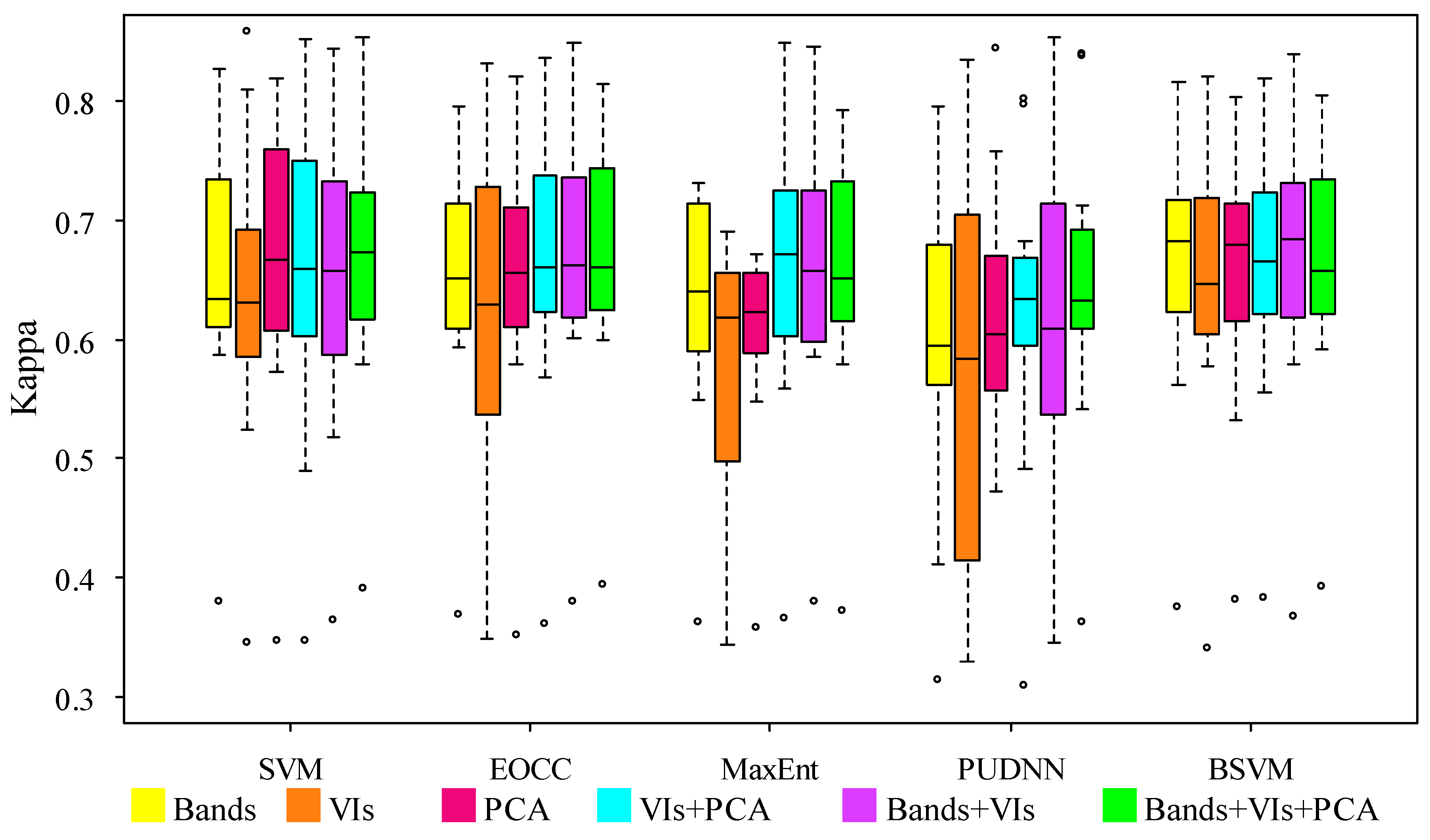 Remotesensing 12 04010 g0a1
