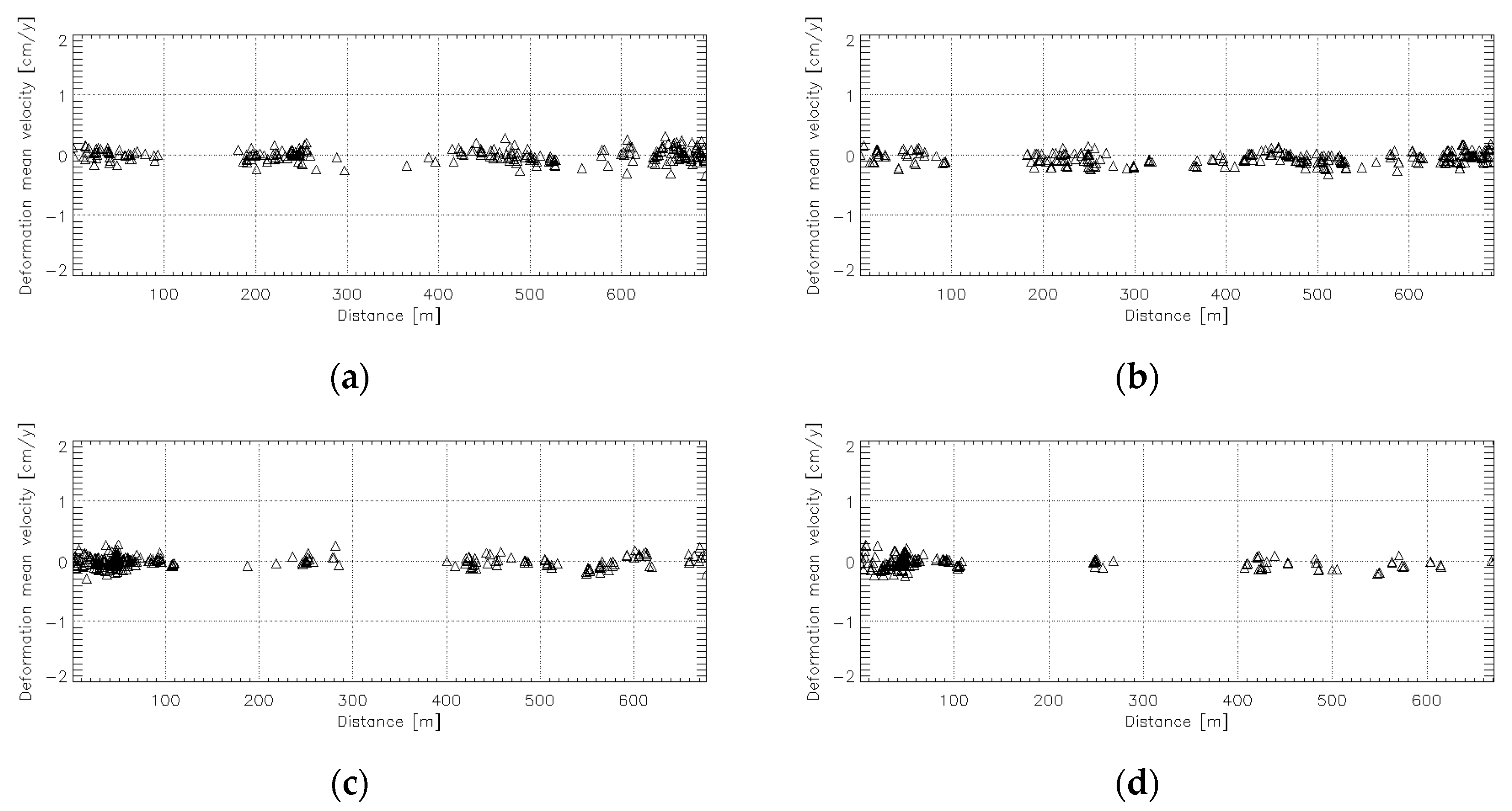 Remotesensing 12 04011 g011 Remotesensing 12 04011 g011