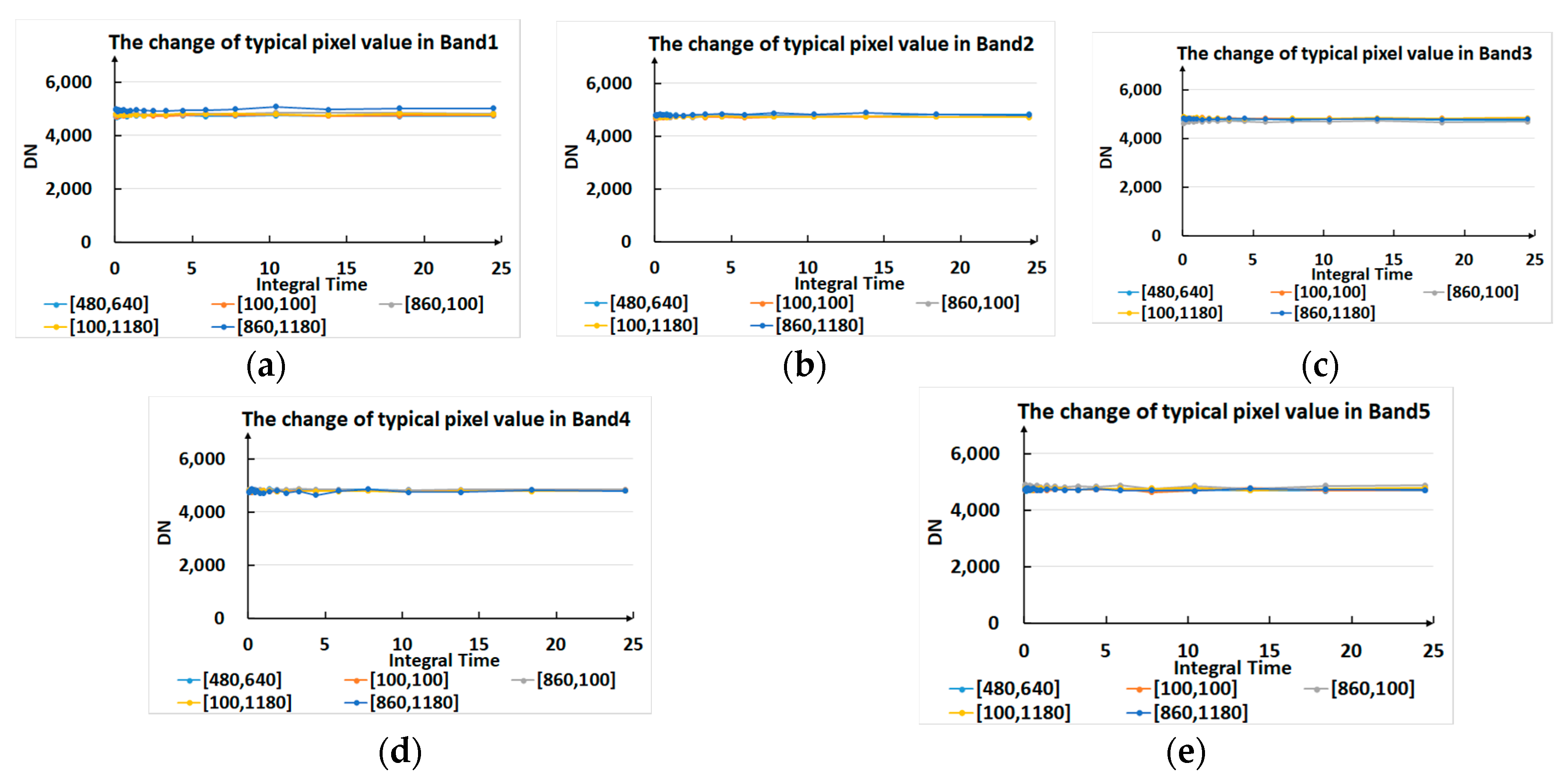 Remotesensing 12 04012 g007