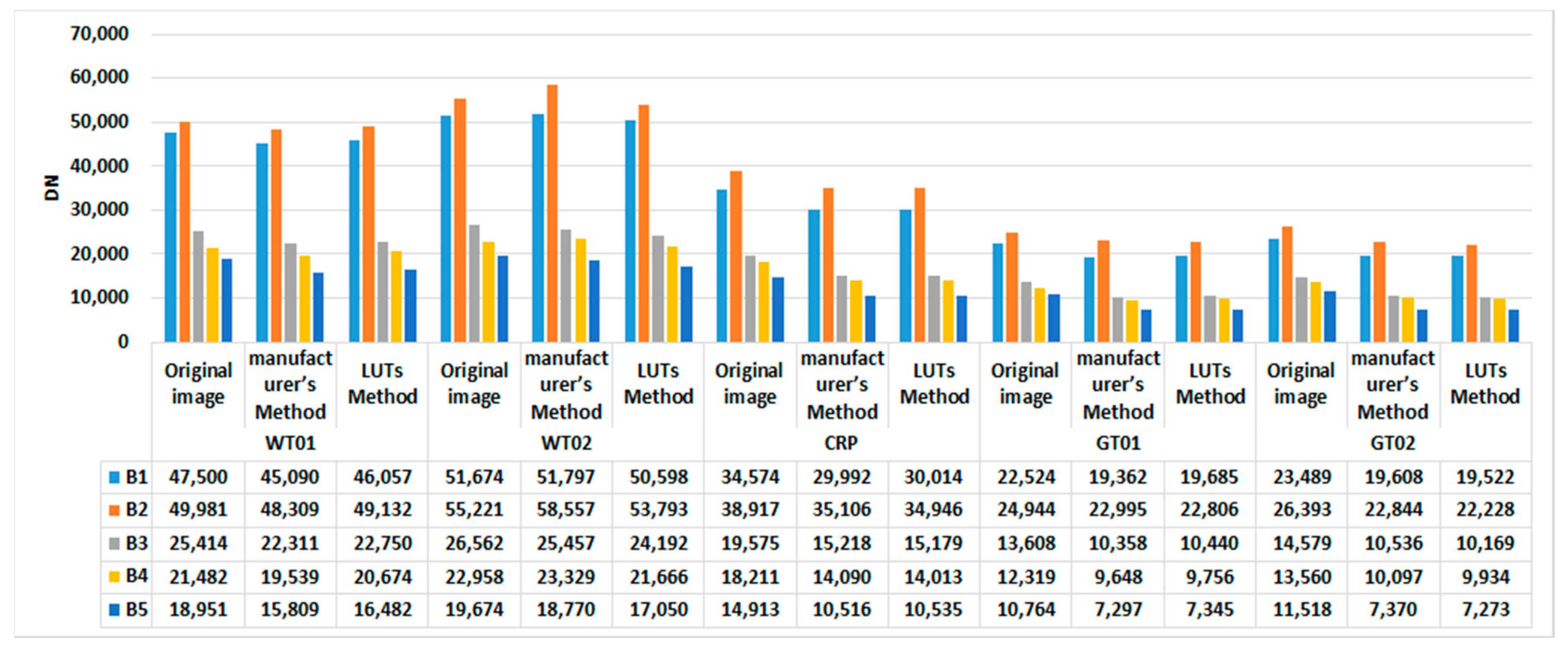 Remotesensing 12 04012 g020
