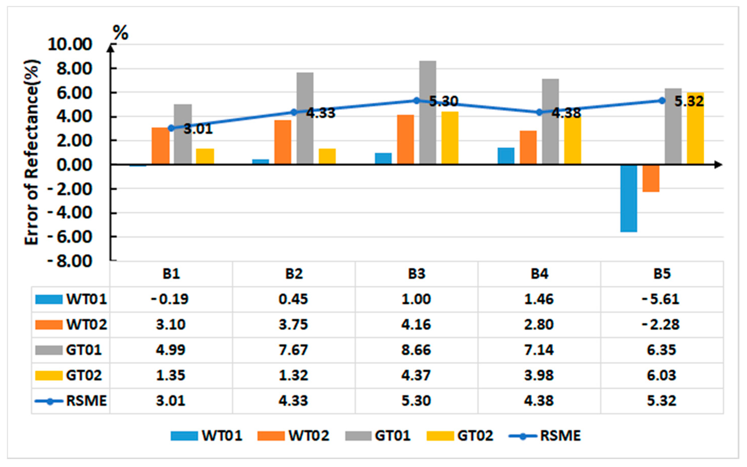 Remotesensing 12 04012 g023